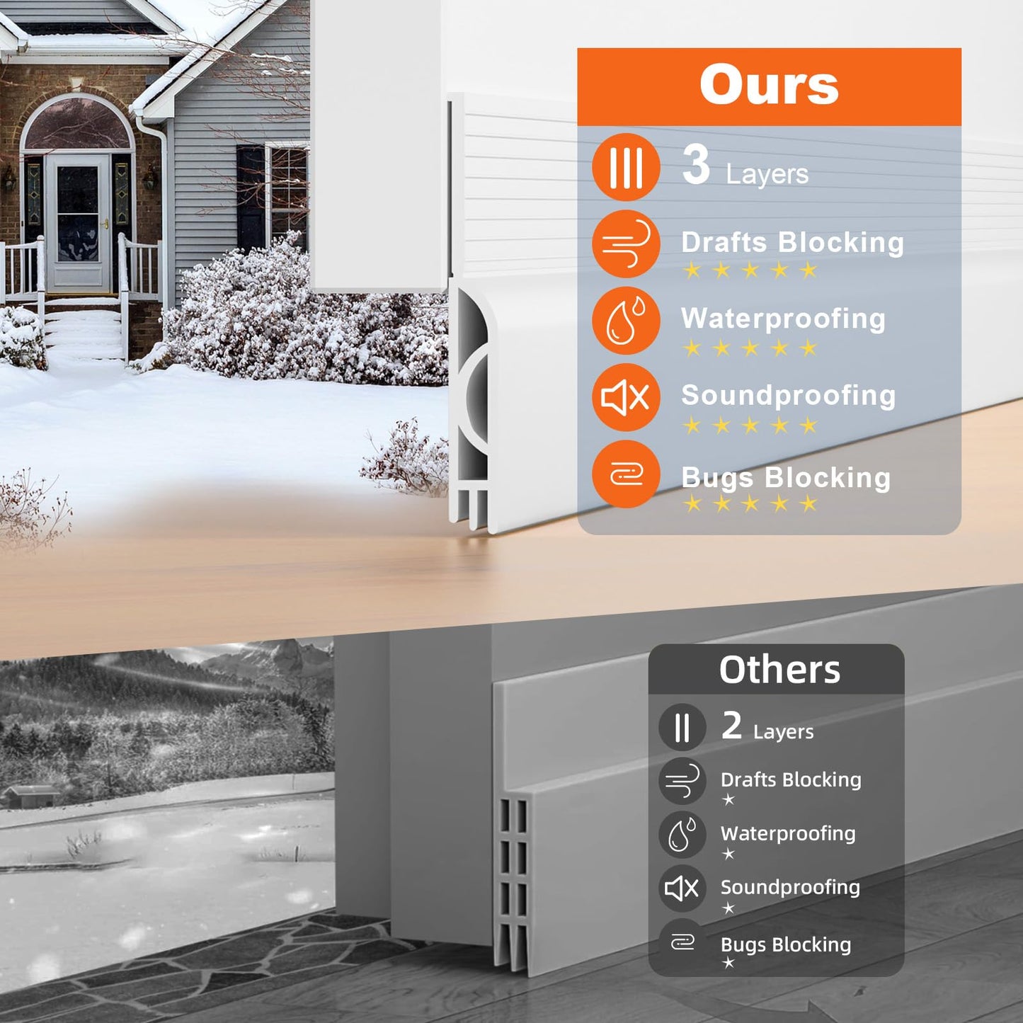 Ormein 5Pack Door Draft Stopper,39" Adjustable Door Sweep Weather Stripping Bottom Seal,Blocks Cold Air, Noise, Dust & Light for Interior & Exterior Doors,Easy Install Draft Blocker Gap Filler