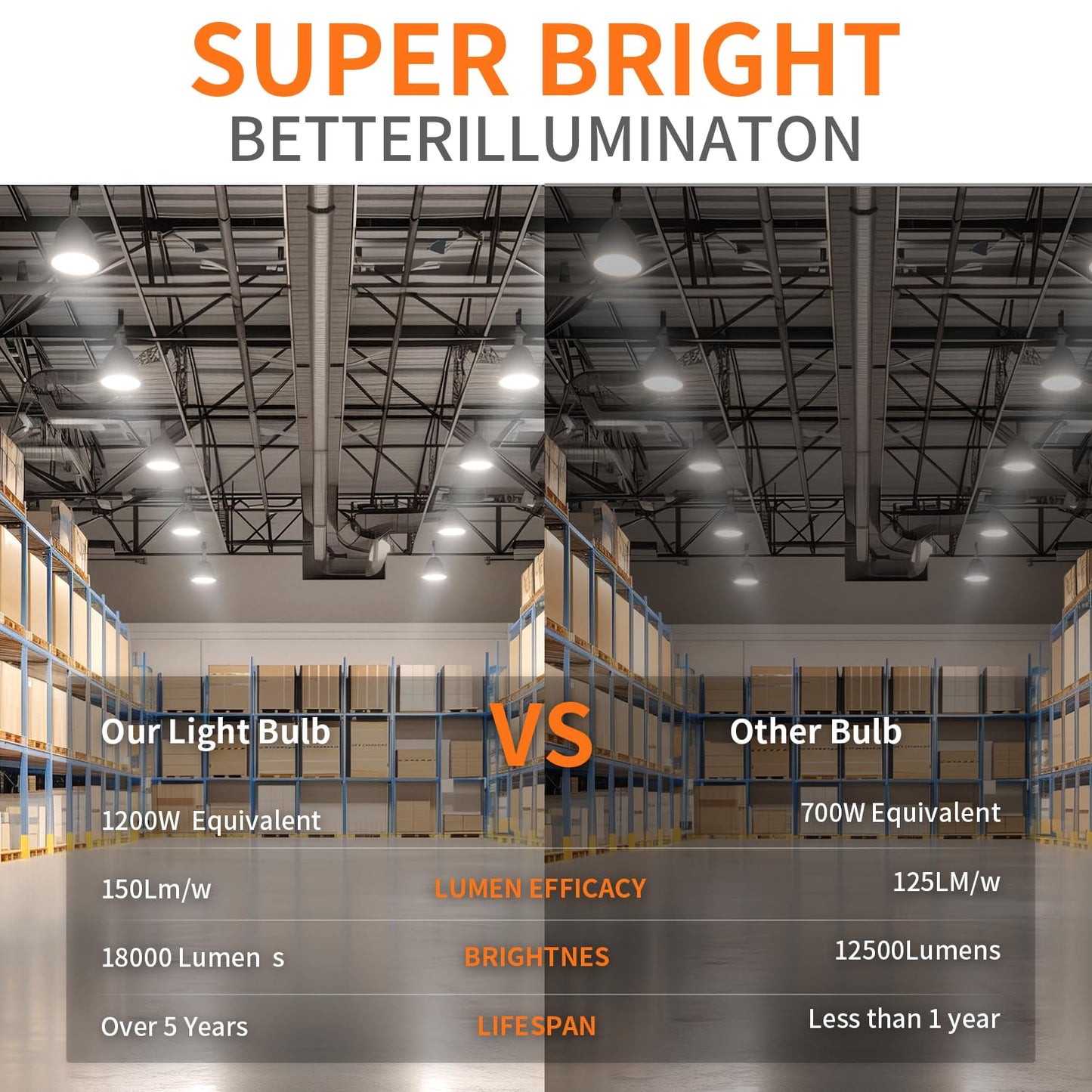 1200W Equivalent Led Corn light bulbs,120W 18000 Lumens LED Corn Bulb 5000K Daylight White Lamp,E26 Medium/E39 Mogul Base,2-Pack Large Area Lights For Outdoor Indoor Garage Warehouse High Bay Lighting