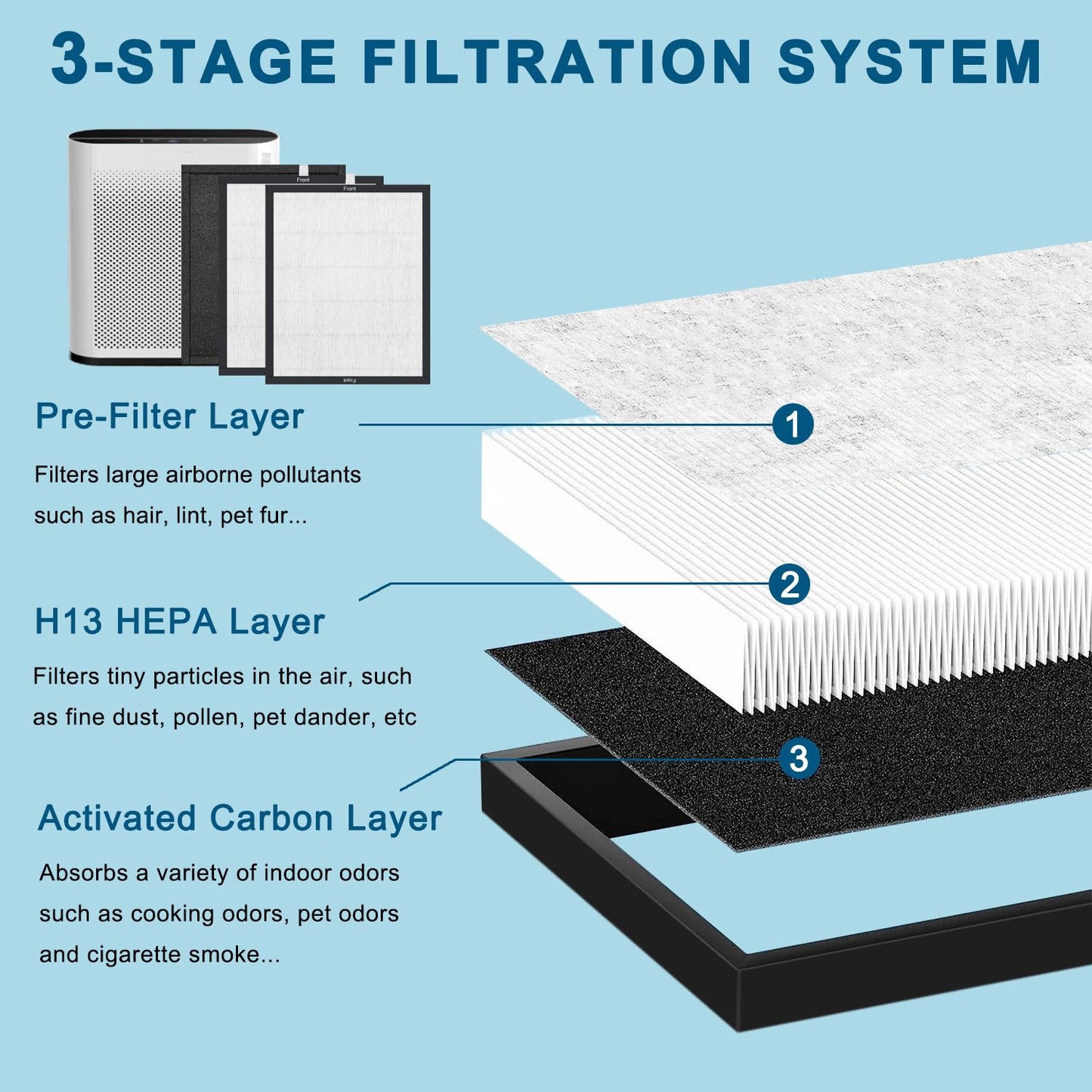 Can-Meageren TL2867 Replacement HEPA Air Filter Compatible With MOOKA TL2867 H13 True HEPA air purifier, Filtration High-efficiency 3-pack