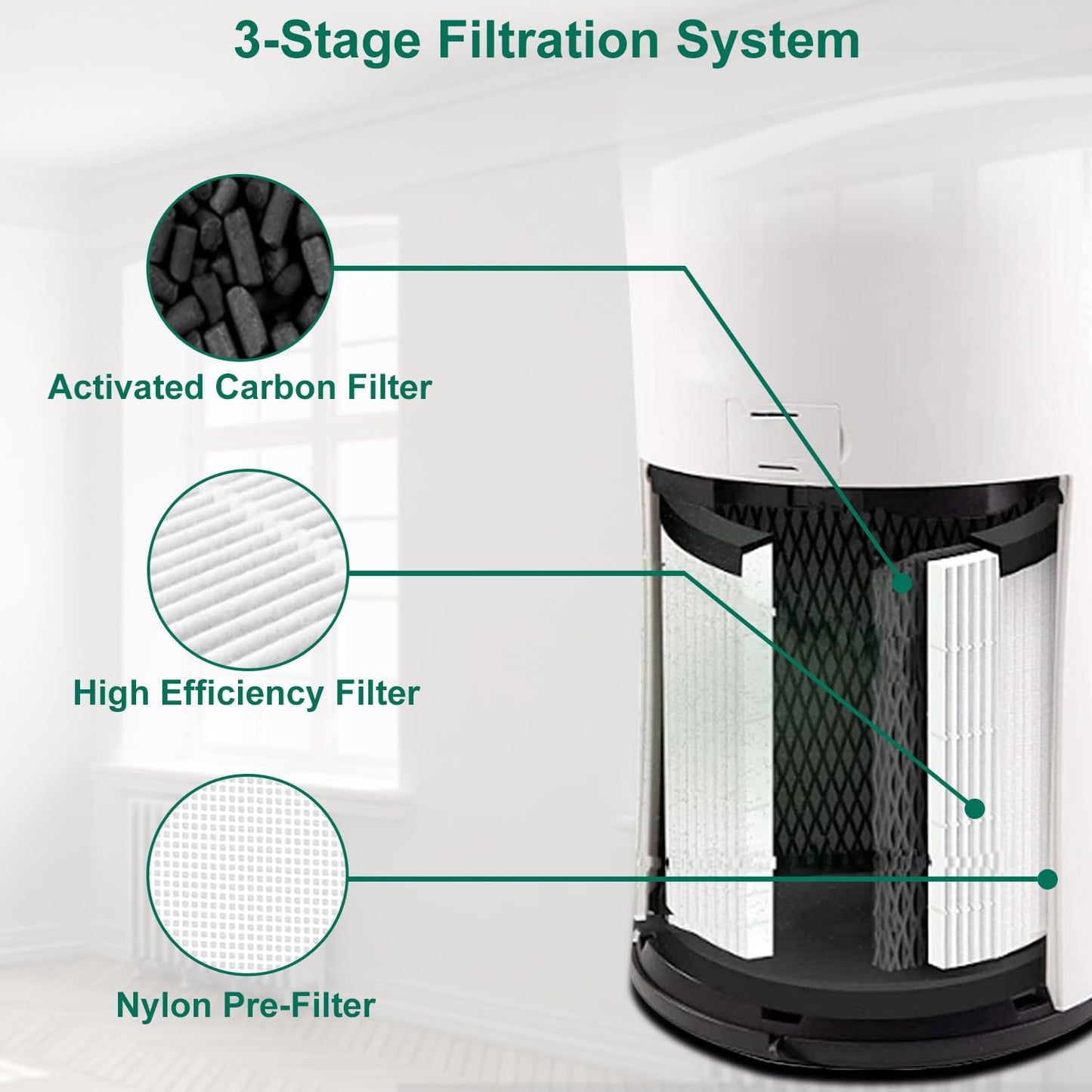 NXBHG 1 Pack LV-H133 Replacement Filter Compatible with LEVOIT LV-H133, NXBHG 3 in 1 and Activated Carbon Filter, Part No. LV-H133-RF