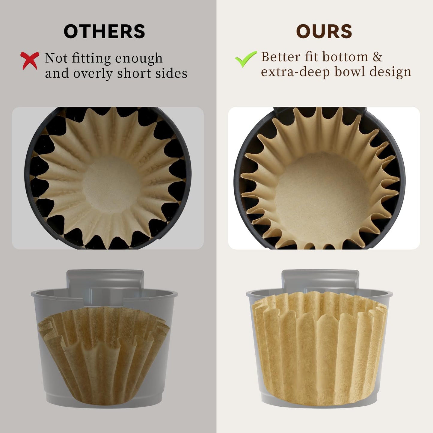 Paper Coffee Filters Compatible with Keurig Duo Coffee Maker 72oz, 200 Pcs Unbleached Extra-Deep Bowl Design Filter Paper for Keurig K-Duo Gen 2