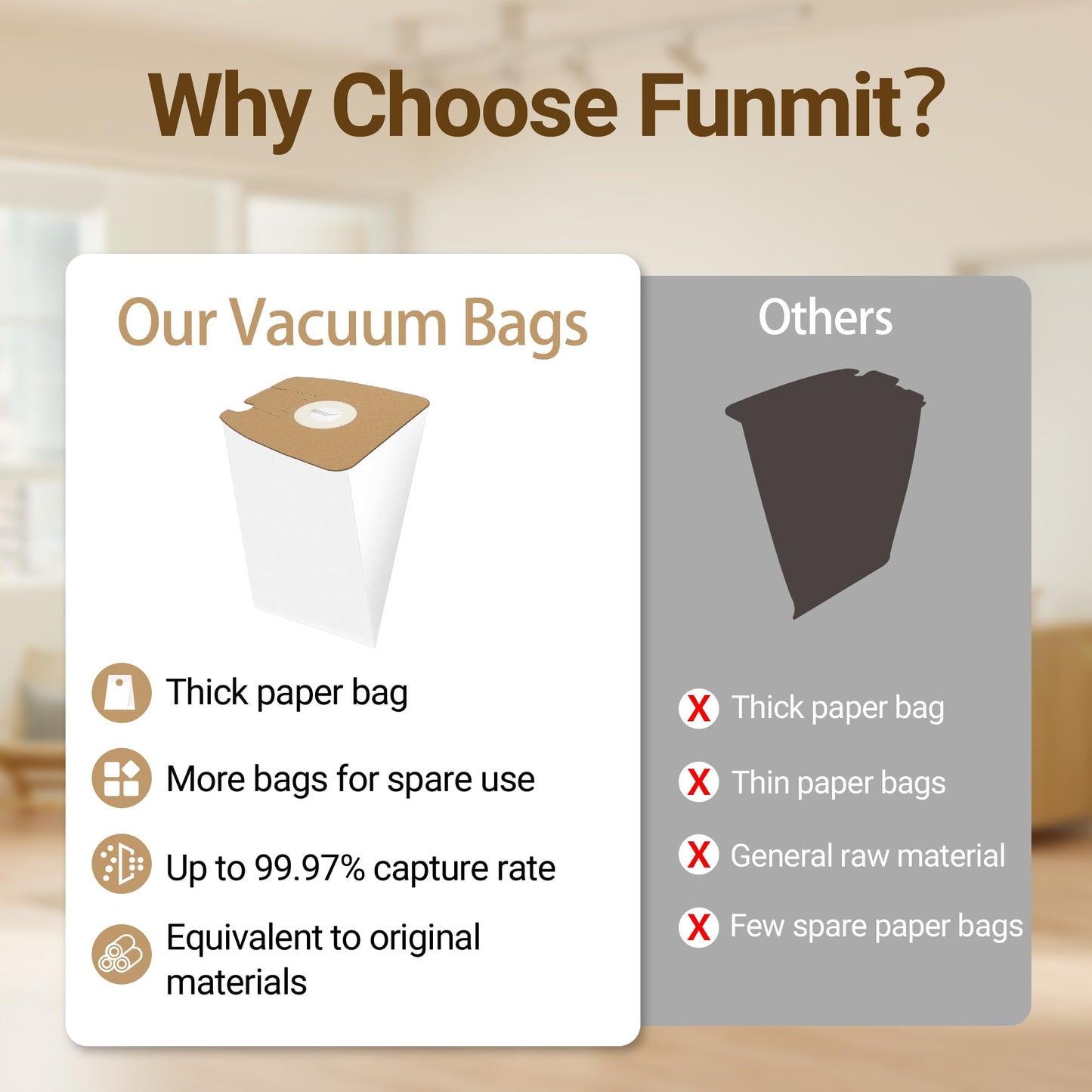 Vacuum Bags Replacement for Eureka Mighty 3670 and 3680 Series Canisters, Funmit MM Vacuum Bags 60295A, 60295B, 60295C & 60297A, 36 Pack