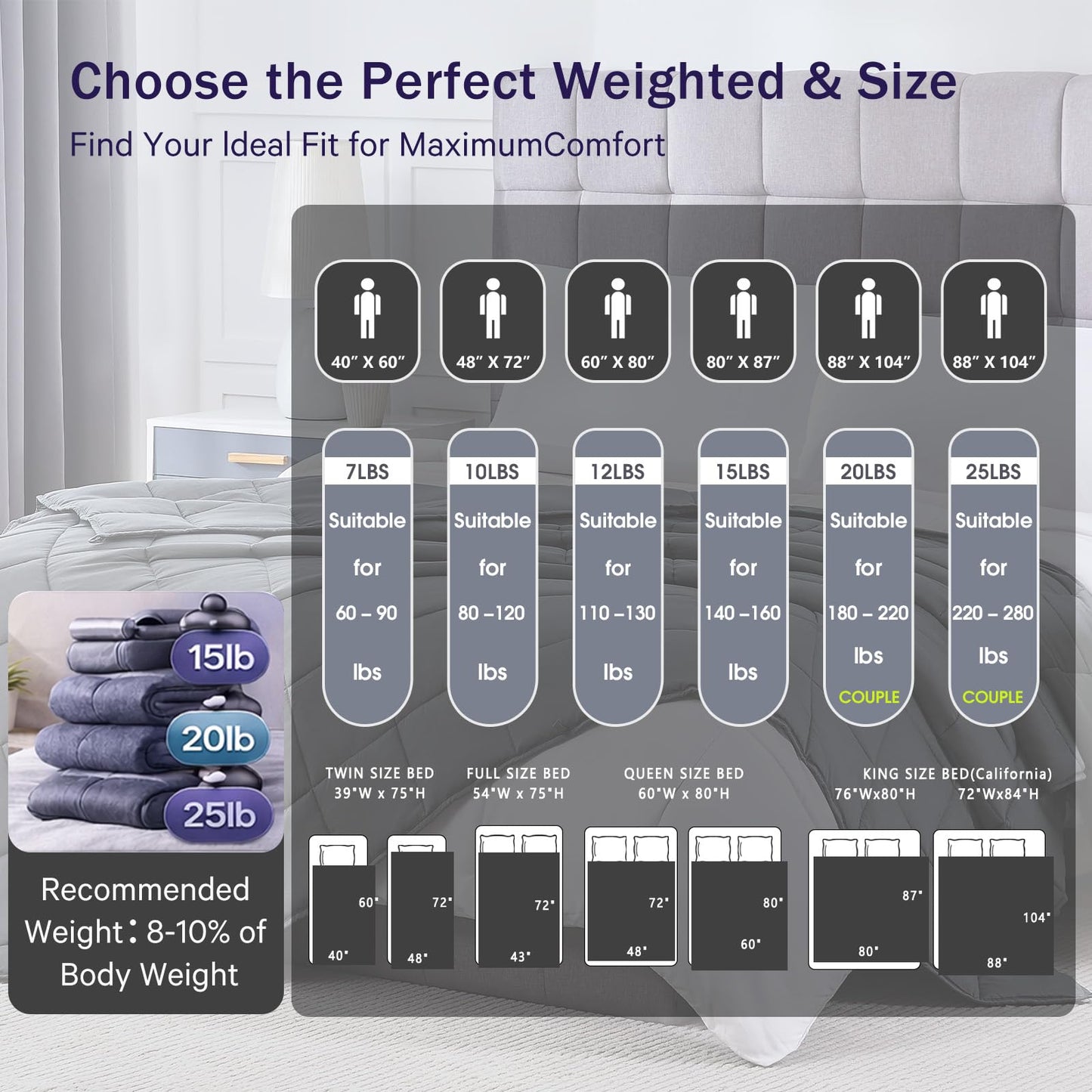 Weighted Blanket for Adults 20lbs, 48"x72", Twin Full Size Cooling Heavy Throw Blanket for 180-220lbs, Microfiber Soft Thick Big Blankets Weighted Comforter Breathable Gifts for Sleeping, Grey