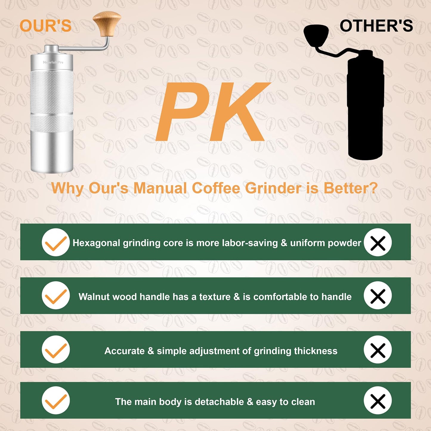 NewlukPro M6 Manual Coffee Grinder,Conical Hexagonal Burr & Double Bearings for Smooth Grinding,Designed for Espresso Pour Over French Press,25g Capacity,Compact & Portable,Gifts for Coffee Lovers