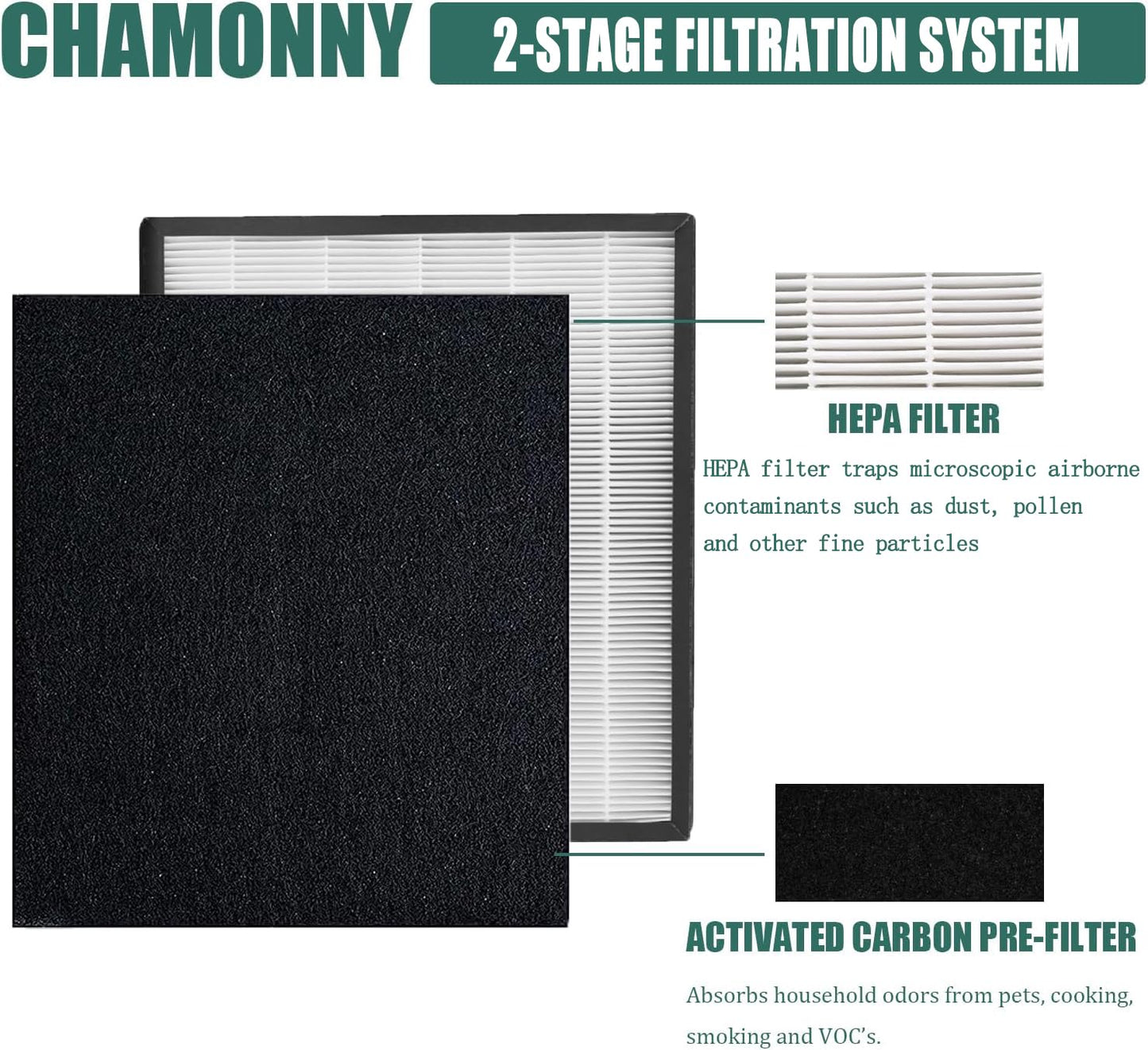 CHAMONNY IAF-H-100D Idylis D Replacement Filter Size D, Compatible with Idylis AC-2118, AC-2123, IAP-10-280 Air Purifier, 2 HEPA Filters + 4 Activated Carbon Pre-filters