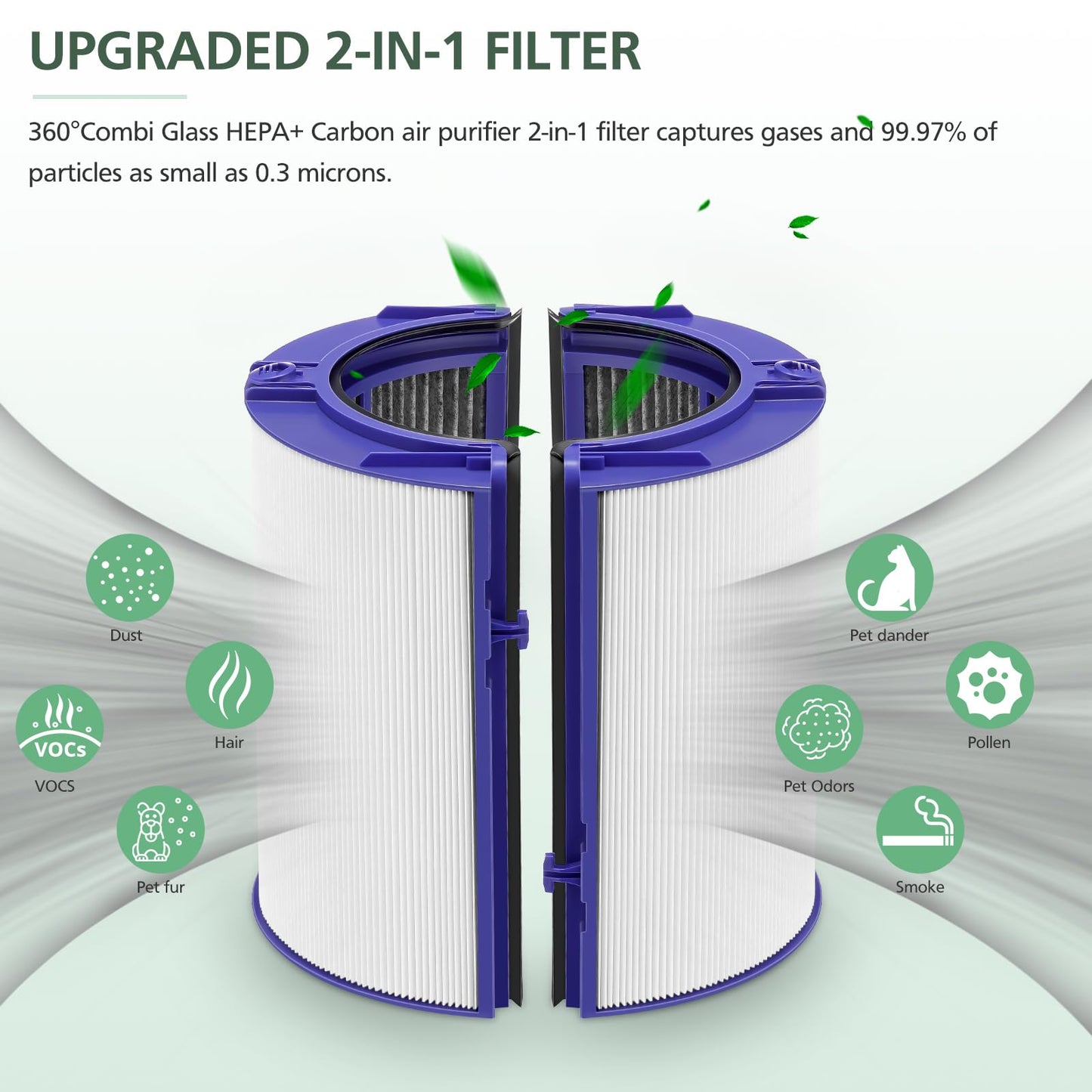 Combi 360°Glass HEPA+Activated Carbon Filter For Dyson HP1 TP09 TP07 TP06 TP04 TP10 TP7A HP04 HP06 HP07 HP09 HP10 HP4A HP7A PH01 PH02 PH03 PH04 PH3A DP04 PC1 Air Purifier, #965432-01