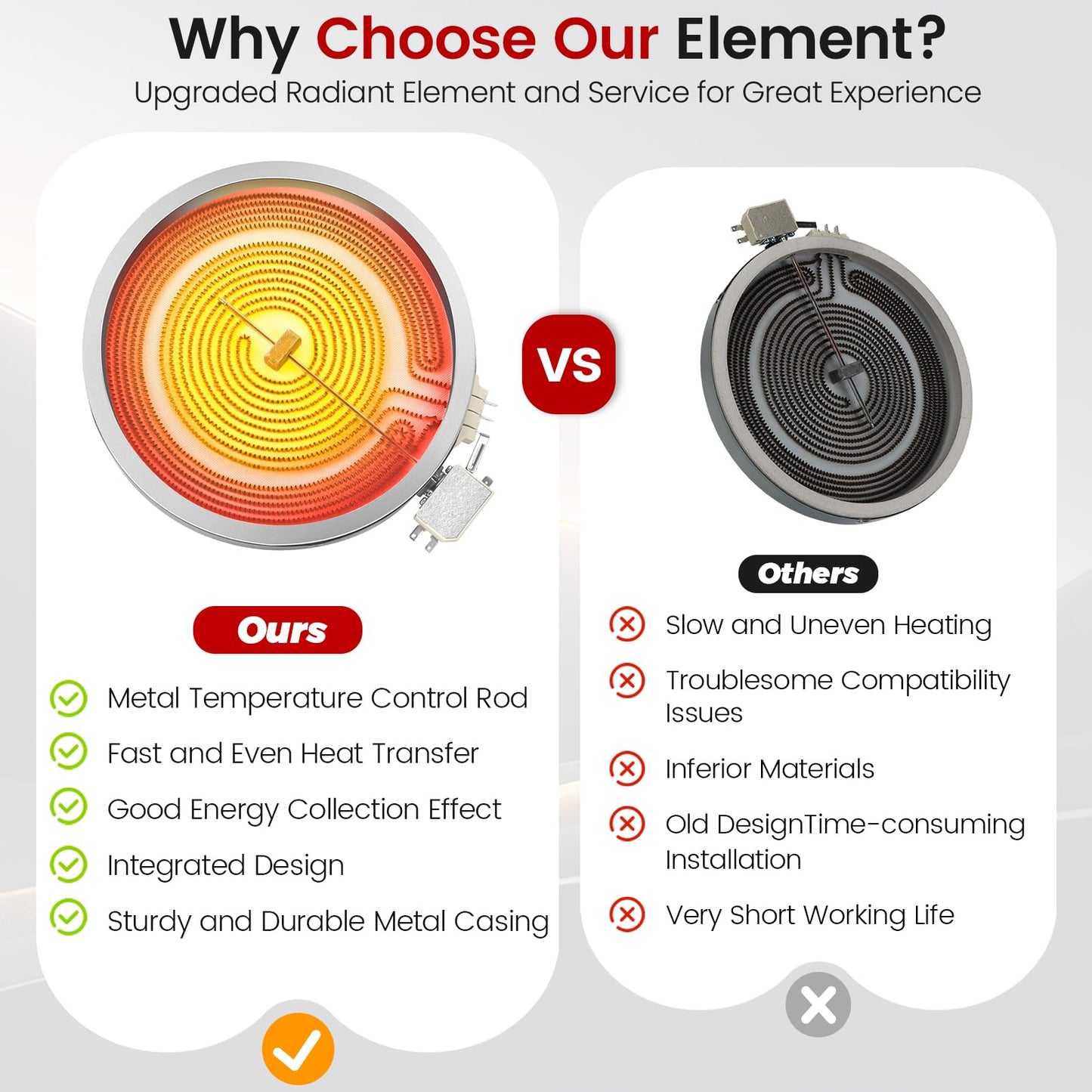 Puxyblue 𝟮𝟬𝟮𝟲 𝙐𝙥𝙜𝙧𝙖𝙙𝙚𝙙 WB30X24111 9-In Dual Range Radiant Surface Element Compatible with GE Range Radiant Element 9 Glass Cooktop Radiant Element(3100W 240V) 4465256 AP5989975 PS11729126