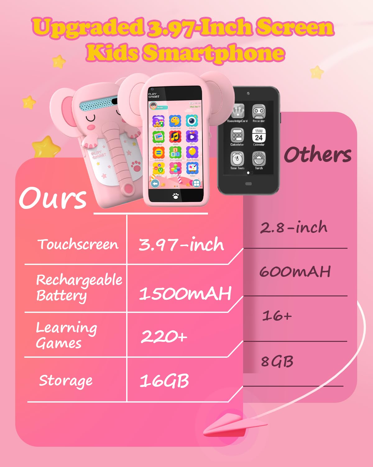 MOMILLA Kids Toys Smart Phone, 3.97" Touchscreen Toddlers Kids Smart Phone, Birthday Gifts for Girls Age 3 4 5 6 7 8 9 10 Year Old, Learning Toys Play Cell Phone with Front Camera, Games