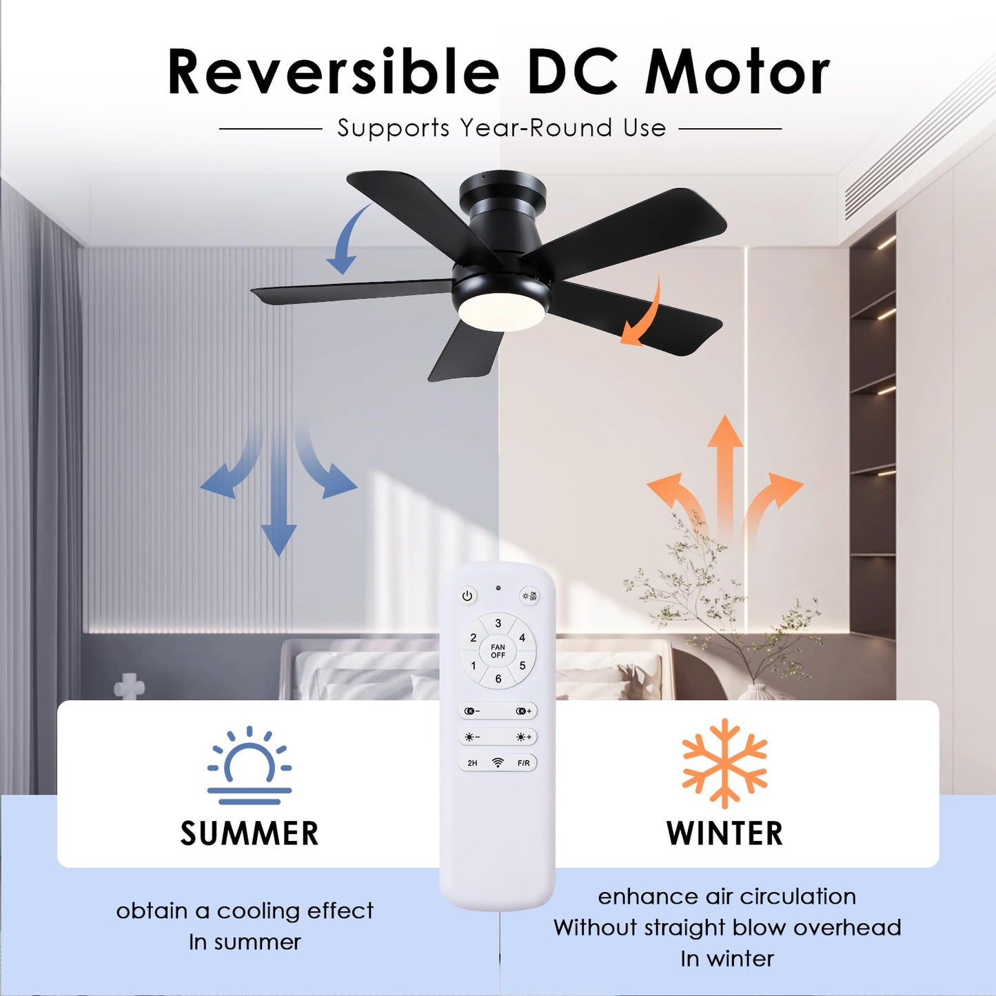 Hounberi 40 Inch Black Ceiling Fan with Light and Remote, Low Profile Flush Mount Ceiling Fans, Quiet Reversible Motor, 3-Color Dimmable LED, Modern Indoor Fan for Bedroom, Living Room & Low Ceilings