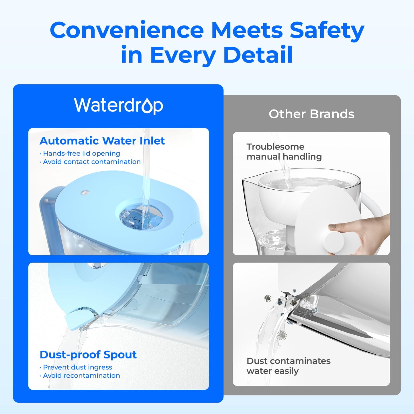 Waterdrop PT-07B-A Alkaline Water Filter Pitcher, 10-Cup, Healthy, Clean & Toxin-Free Mineralized Alkaline Water, Up to 100 Gallons, Improves Coffee Taste, Up to pH 9.5, BPA-Free, Blue