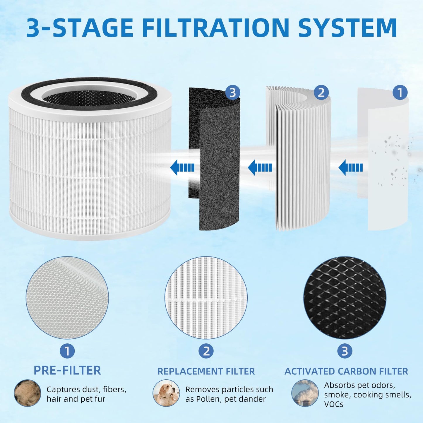 240 Replacement Filter for Puroair 240 Air Purifier, 3-in-1 Filter Replacement with Activated Carbon Filter, 4-Pack by APPLIANCEMATES