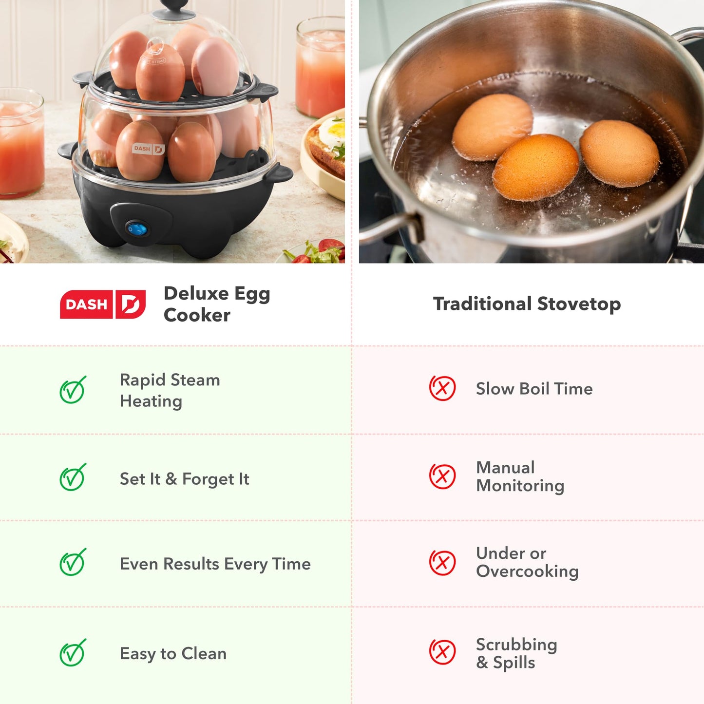 Dash Deluxe Egg Cooker - Boiler, Poacher & Steamer - Includes Measuring & Recipe Guide - Dishwasher Safe - BPA Free - Holds 12 Eggs, Black
