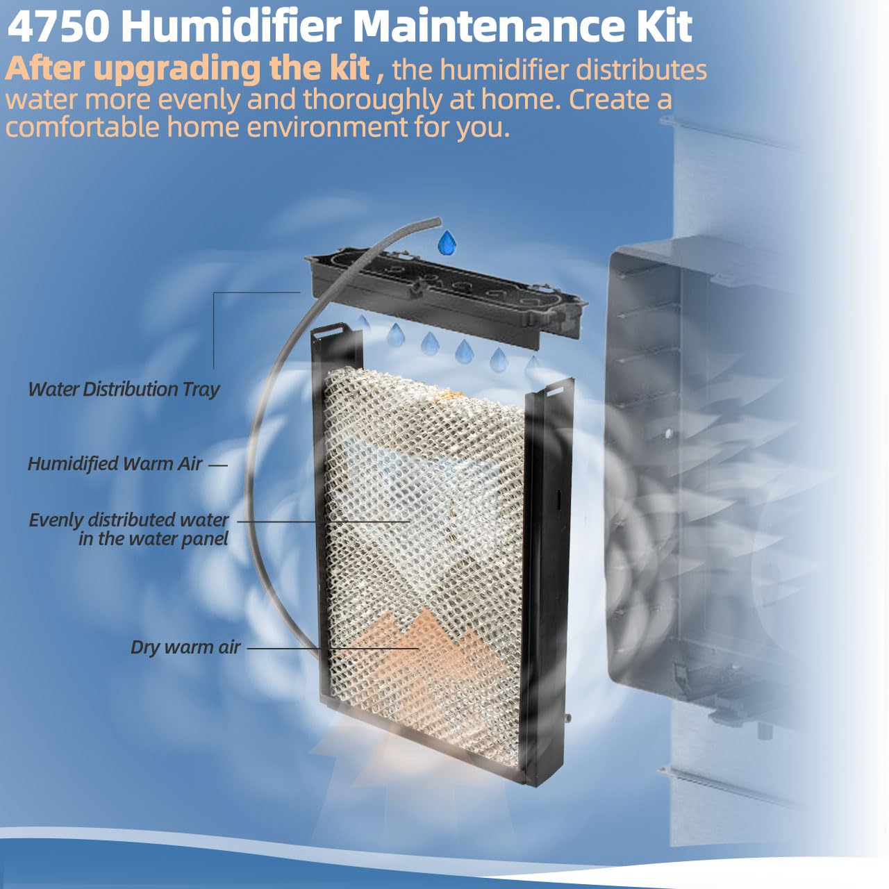 Sconva 4750 Humidifier Maintenance Kit with Model No. 35 Water Panel Humidifier Pad Compatible with AprilAire Whole-House Humidifier 700, 700A, 700M, 760, 760A, 768 Humidifier Parts & Accessories