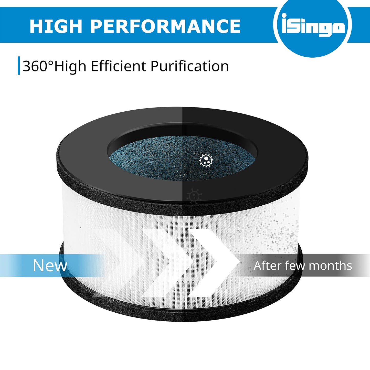 2 Pack AF-3222 HEPA Replacement Filter Compatible with Bulex AF-3222 Device, HEPA Filter and Activated Carbon Filter Set