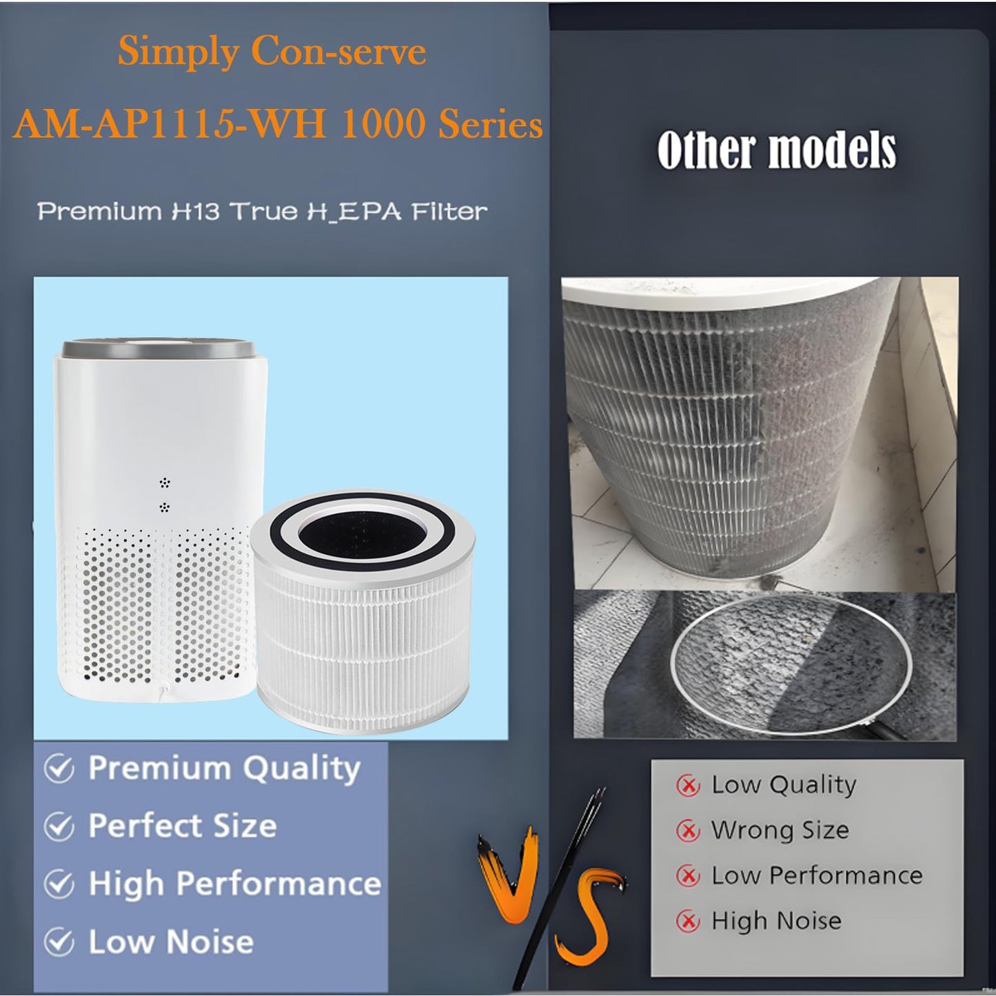 Replacement parts Filter For Simply Con-serve AM-AP1115-WH 1000 Series Tabletop Air Purifier: 2 pack H13 True H-EPA Filter used for Kitchen,Living Room,Bedroom,Office