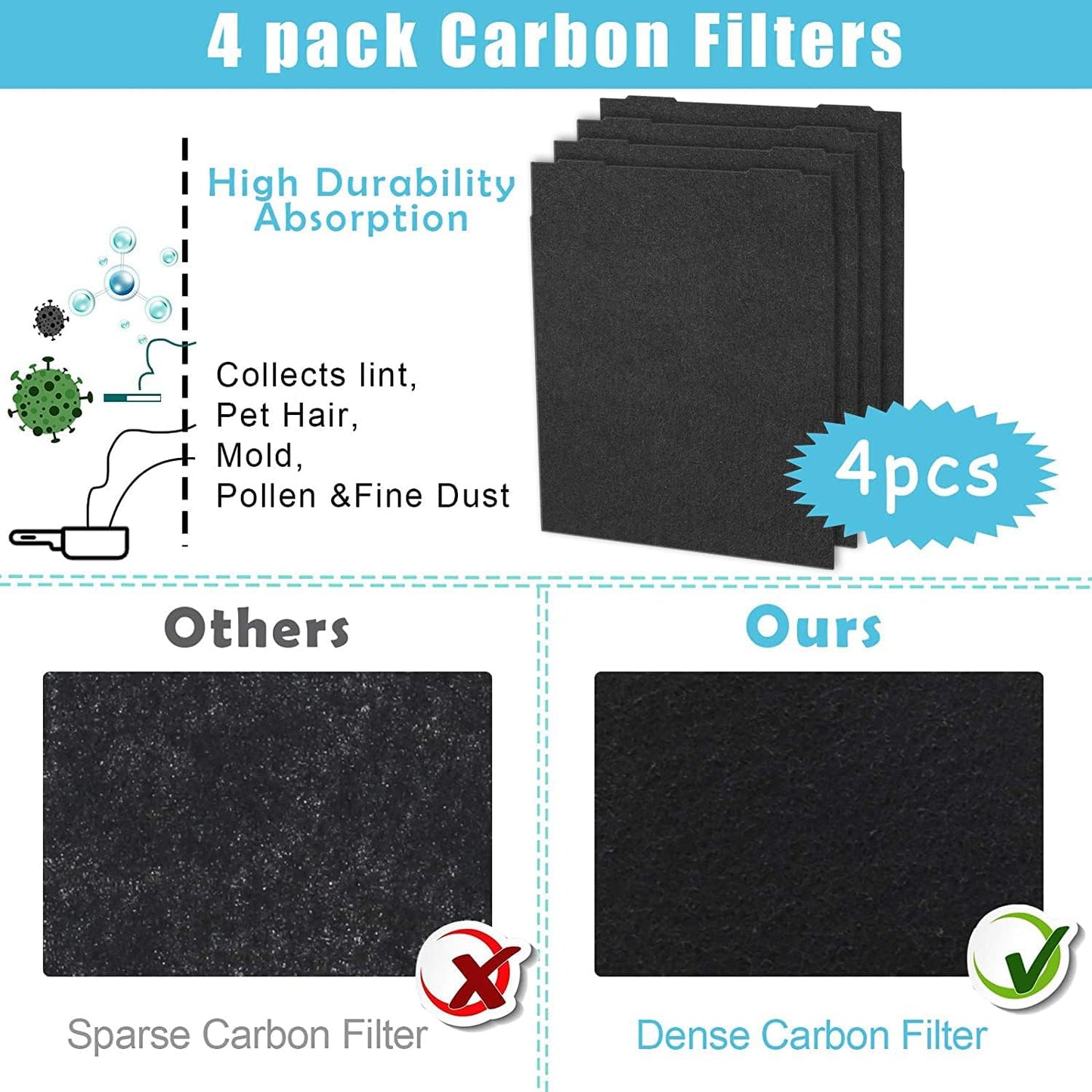 AP510 & AP450 Replacement Filter, Compatible with Whirlpool Whispure 8171434K 1183054K 1183054 AP300 AP350 AP450 AP510 Air purifiers, 1 True HEPA Filter + 4 Carbon Filters