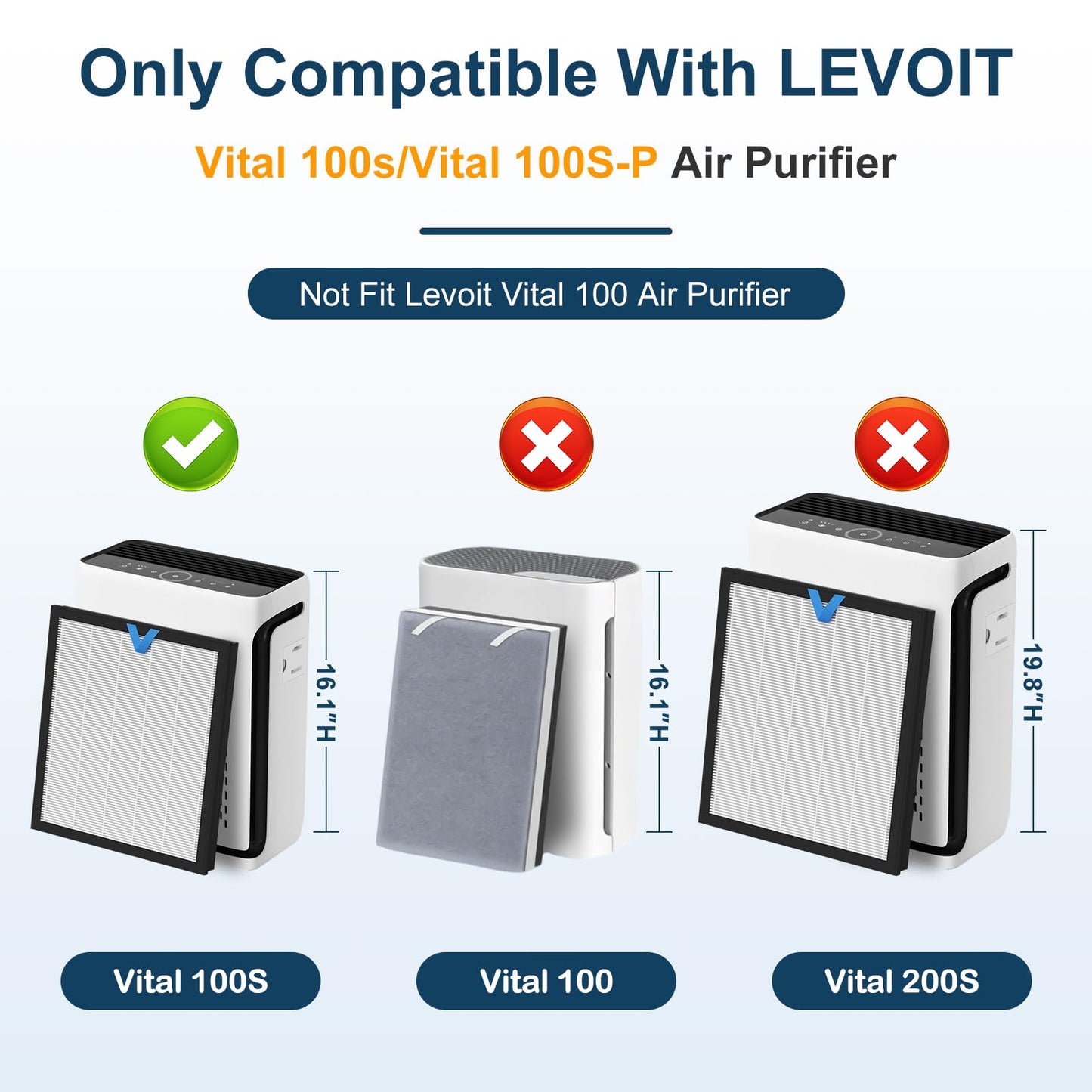 Vital 100S-P Replacement Filter Compatible with LEVOIT Vital 100S and Vital 100S-P Air Purifier, 3-in-1 H13 Grade True HEPA, High-Efficiency Activated Carbon Filter, Vital 100S-RF, 2 Pack White
