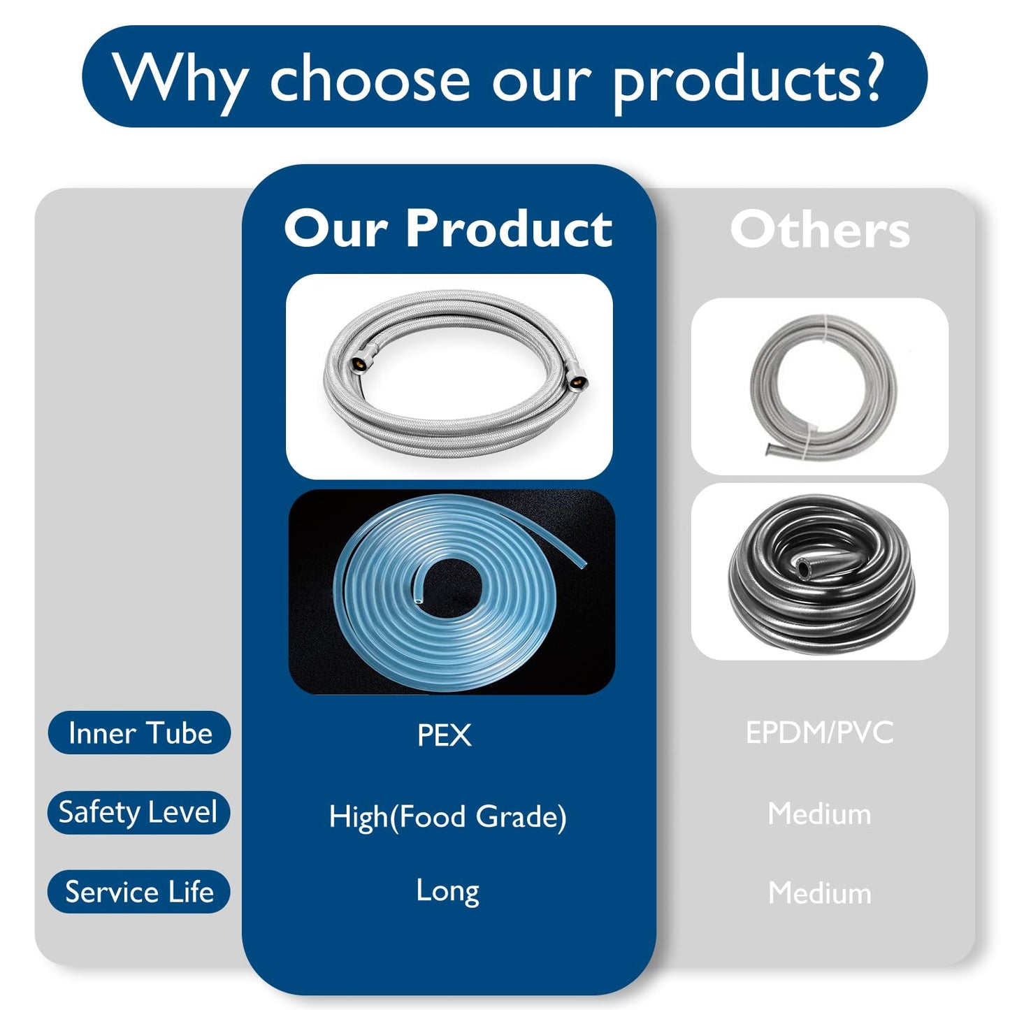 Dishwasher Installation Kit - 15 FT Stainless Steel Braided Dishwasher Hose kit,Food Grade PEX Inner Tube Water Line with 3/8"x 3/8"x 3/8" Tee Stop Valve,3/8"x 3/8"MIP Elbow,3/8"x 3/4"FHT Elbow