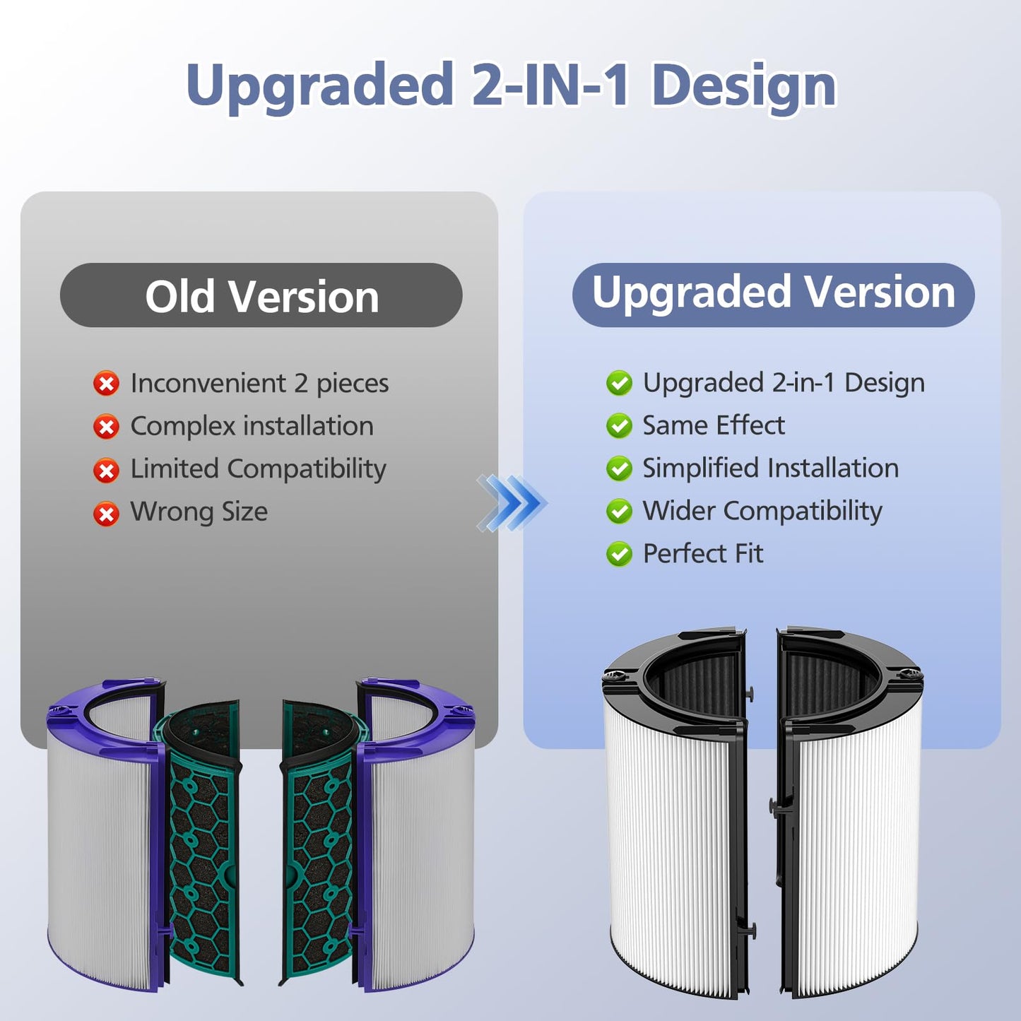Upgraded 2-in-1 Replacement Filter Compatible with Dyson HP1 PC1 TP07 TP10 HP10 TP06 HP06 TP04 HP04 PH01 PH02 PH03 HP09 TP09 HP07 Air Purifier, 360°Combi Glass H13 True Hepa+ Activated Carbon Filter