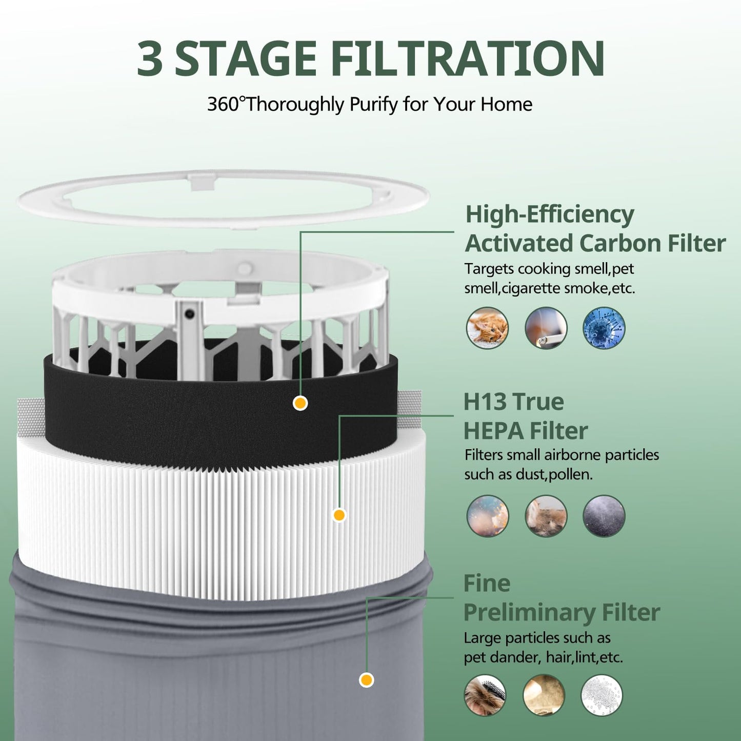 2 Pack 411i Max & 411a Max Replacement Filter Compatible with Blue Pure 411i Max & 411a Max Air Purifiers, Ture HEPA & Activated Carbon Filter, White
