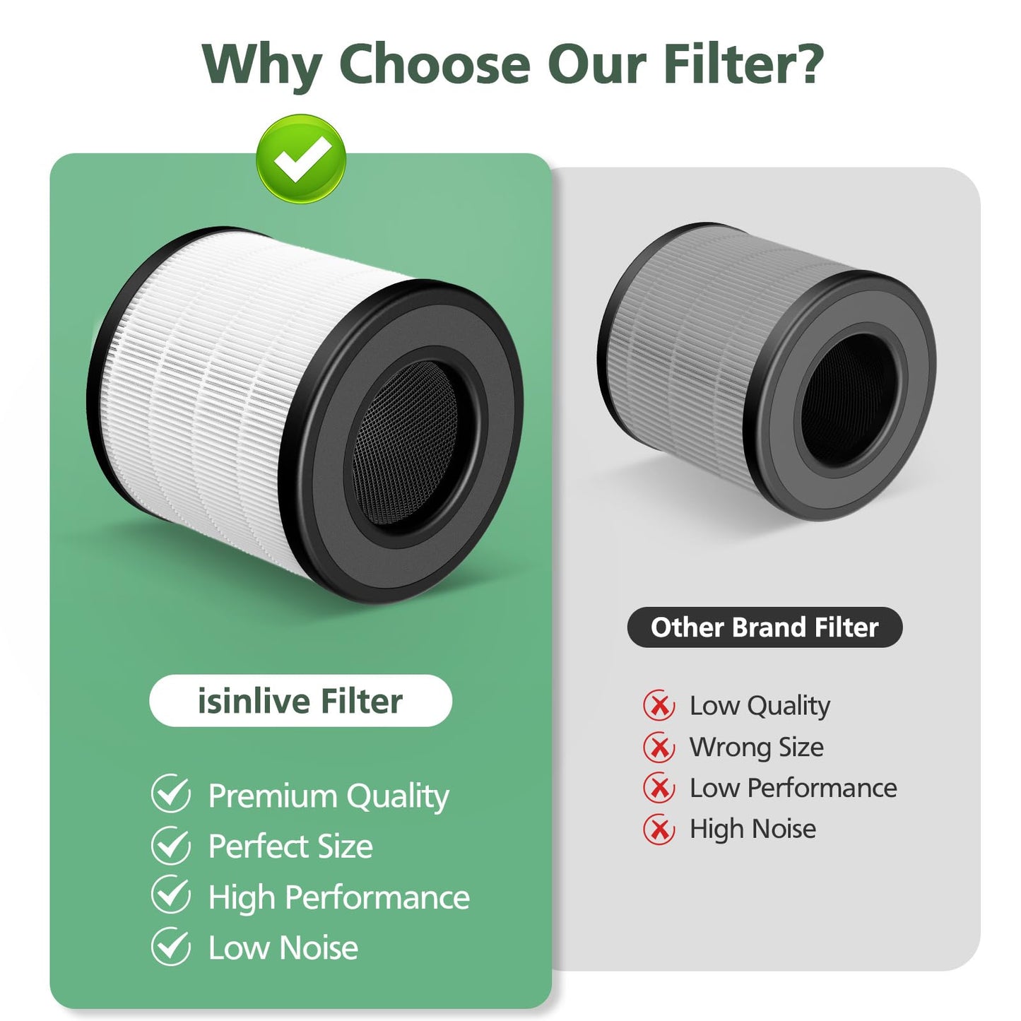 4 Pack PU-P05/AC201B HEPA Replacement Filter Compatible with FULMINARE PU-P05 Air Purifiers and Purivortex AC201B Air Purifiers, HEPA Air Filter for Home Pets Dander Dust Smoke Pollen