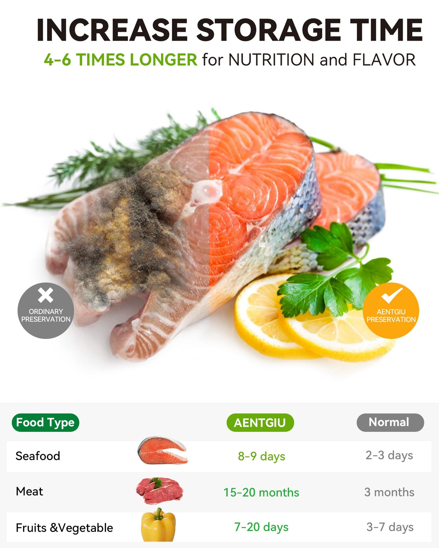 AENTGIU 300-Count Food Vacuum Sealer Bags 8 x 12 inch, Thick BPA-Free Sous Vide Bags Compatible with Most Vac Machines, Food Saver, Seal a Meal, Commercial Grade Quart Precut Meal Prep Storage Bags