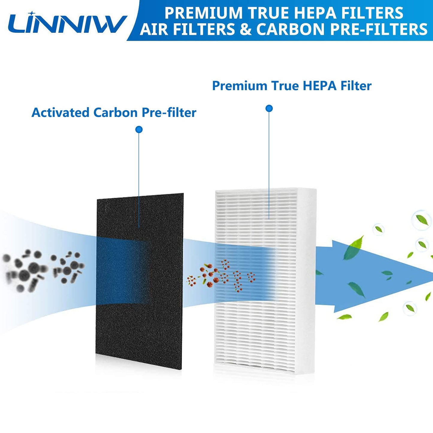 HPA300 Filter R replacement for Honeywell HPA300, HPA200, HPA100, HPA090 Series Air Purifiers, Replace #HRF-R3, HRF-R2, HRF-R1 (6 HEPA Filter R + 8 Activated Carbon Pre-Filter)
