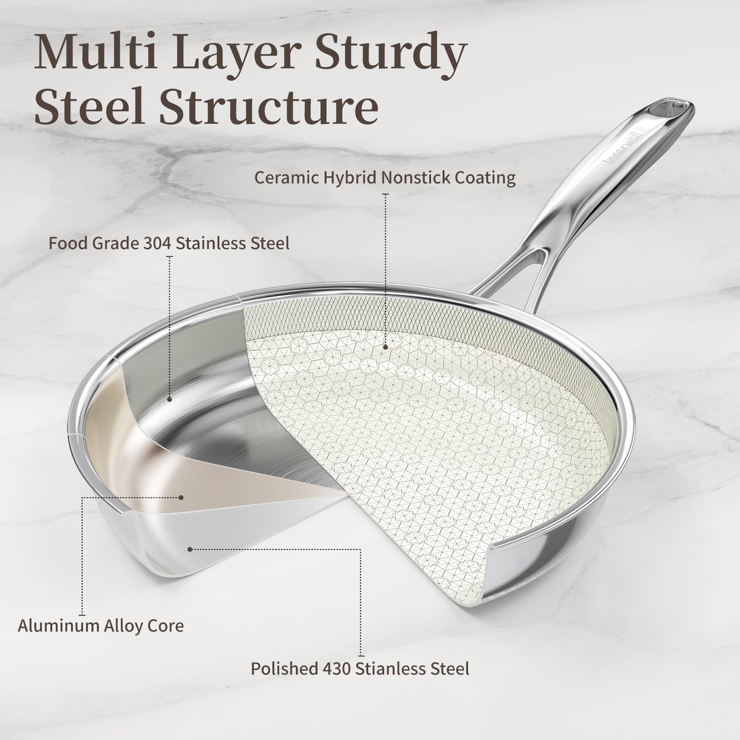 8 Inch Non Stick Frying Pan with Lid, Ceramic Hybrid Tri-Ply Stainless Steel Nonstick Skillet W/Lid, Small No Toxic Cooking Pans Induction Egg Frying Pan W/Stay Cool Handle, PFAS/PFOA/PTFE Free