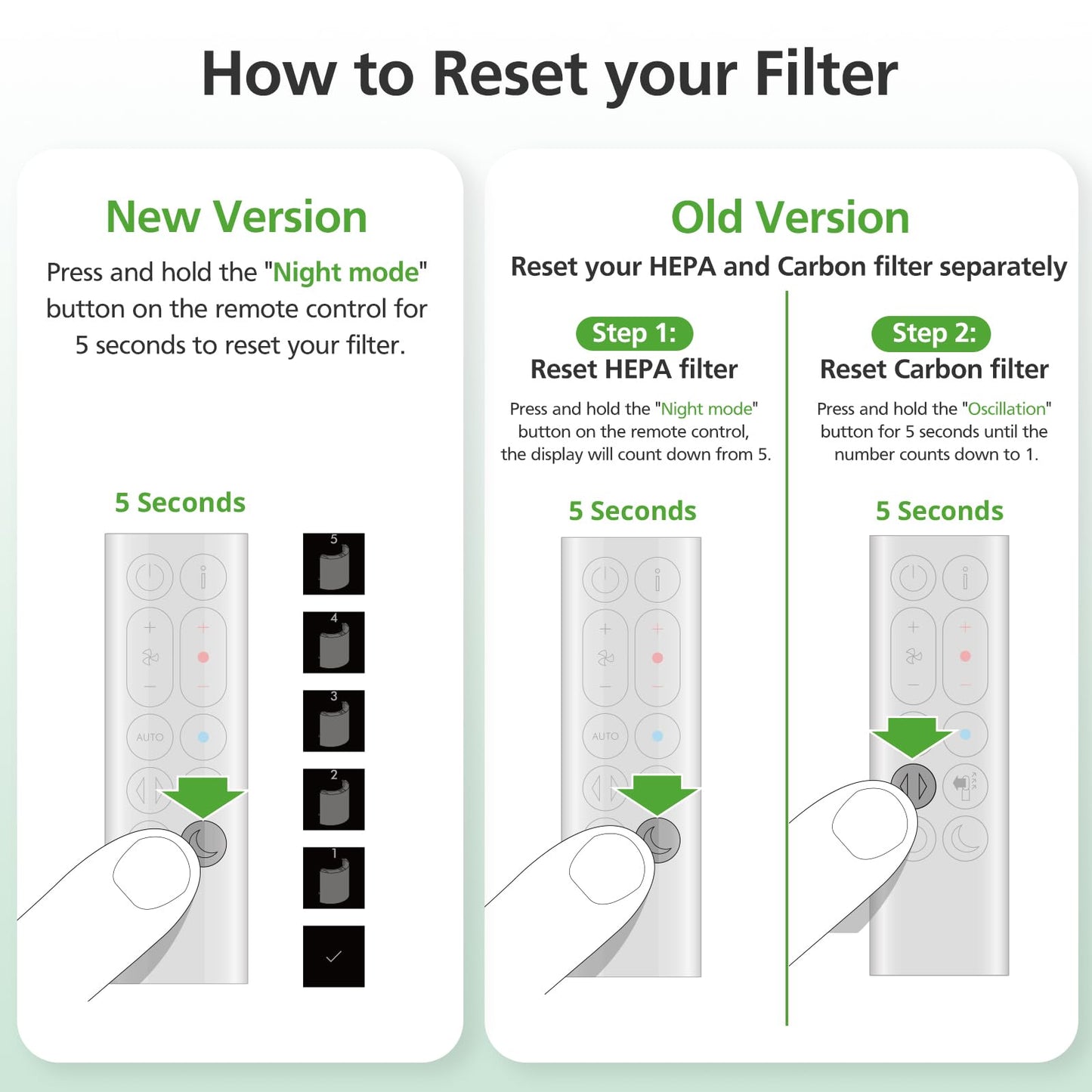 360° Combi 2 in 1 HEPA + Carbon Filter for Dyson TP04 HP04 TP07 TP06 HP06 TP4A TP7A PH02 PH01 PH03 PH04 PH3A HP09 TP09 HP07 HP10 TP10 HP4A HP7A DP04 Air Purifi-er, HEPA Carbon Filter #965432-01