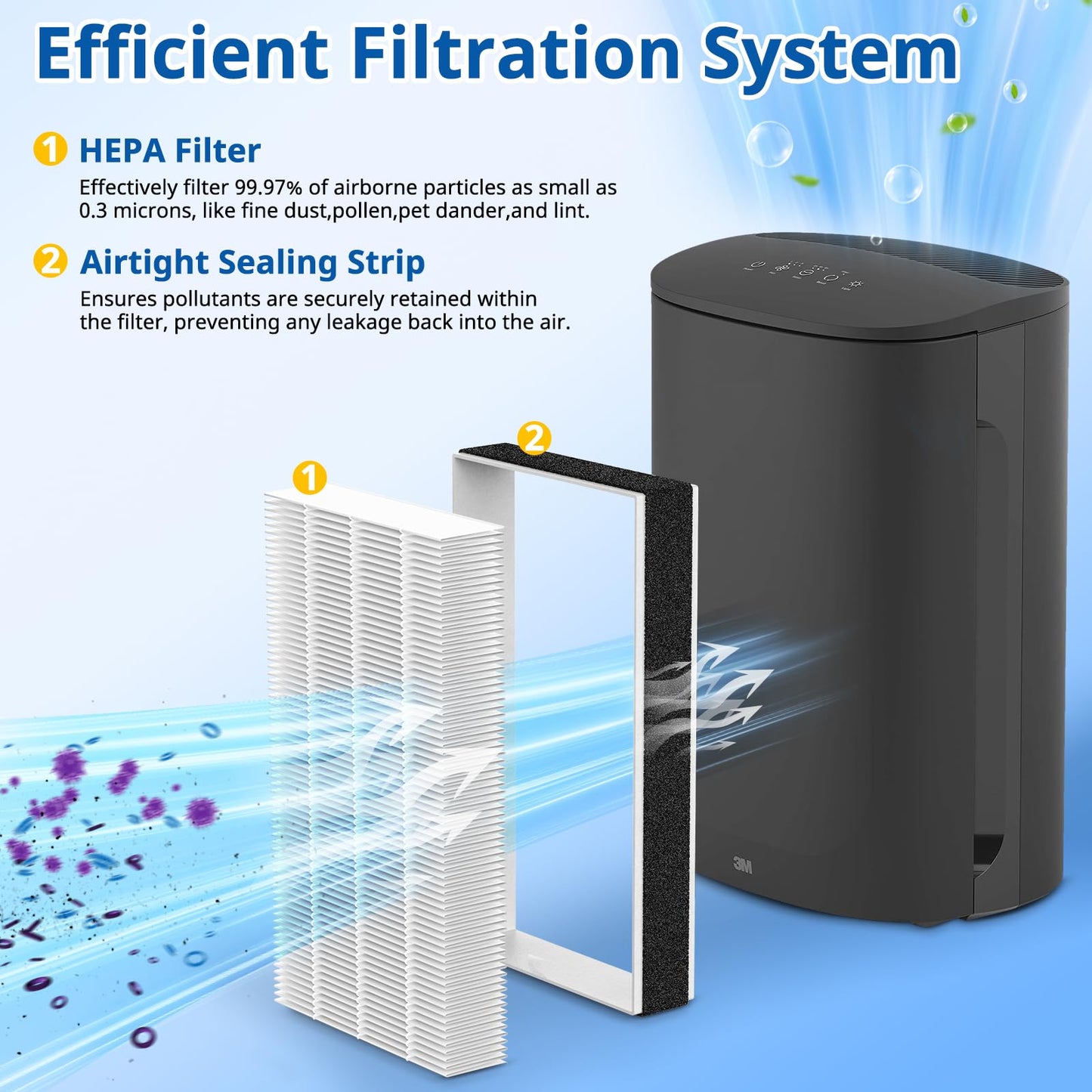 LINNIW 4 Pack F2 A2 Replacement Filter Compatible with 3M Filtrete Room Air Purifier Models FAP-C02WA-G2 FAP-C03BA-G2 FAP-T03BA-G2 FAP-SCO2N FAP-CO2-A2 FAP-CO3-A2 FAP-TO3-A2