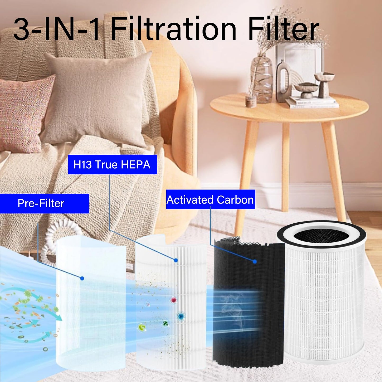MIRO PRO Replacement Filter Set for Afloia MIRO PRO, KILO PRO Air Purifier Humidifier 2-in-1, H13 True HEPA and 2 Pack Humidifier Wicking Filter