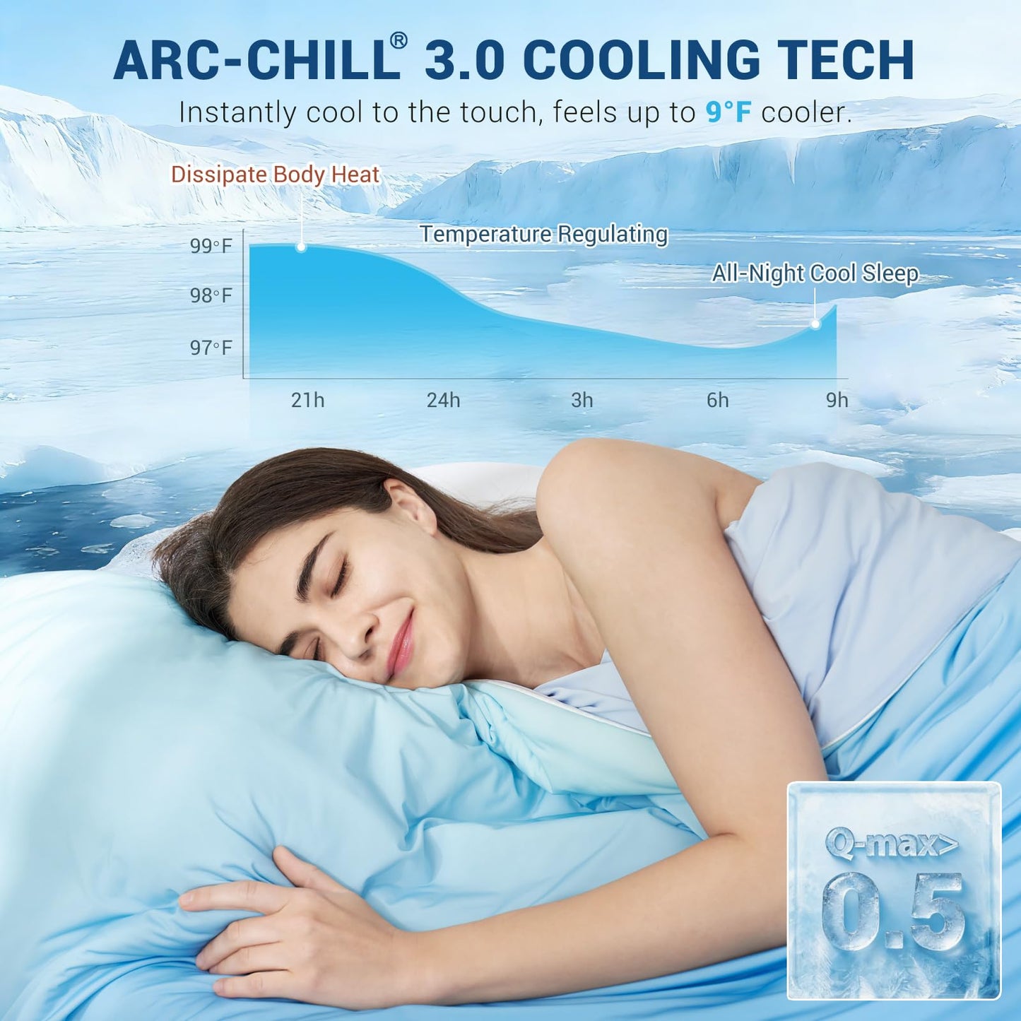 Elegear Cooling Comforter Queen Size Absorb Body Heat to Keep Cool, Double-Sided Cooling Blanket for Hot Sleeper Arc-Chill Cool Fabric Q-Max>0.5, Lightweight Summer Comforter Ice Blanket,Gradient Blue