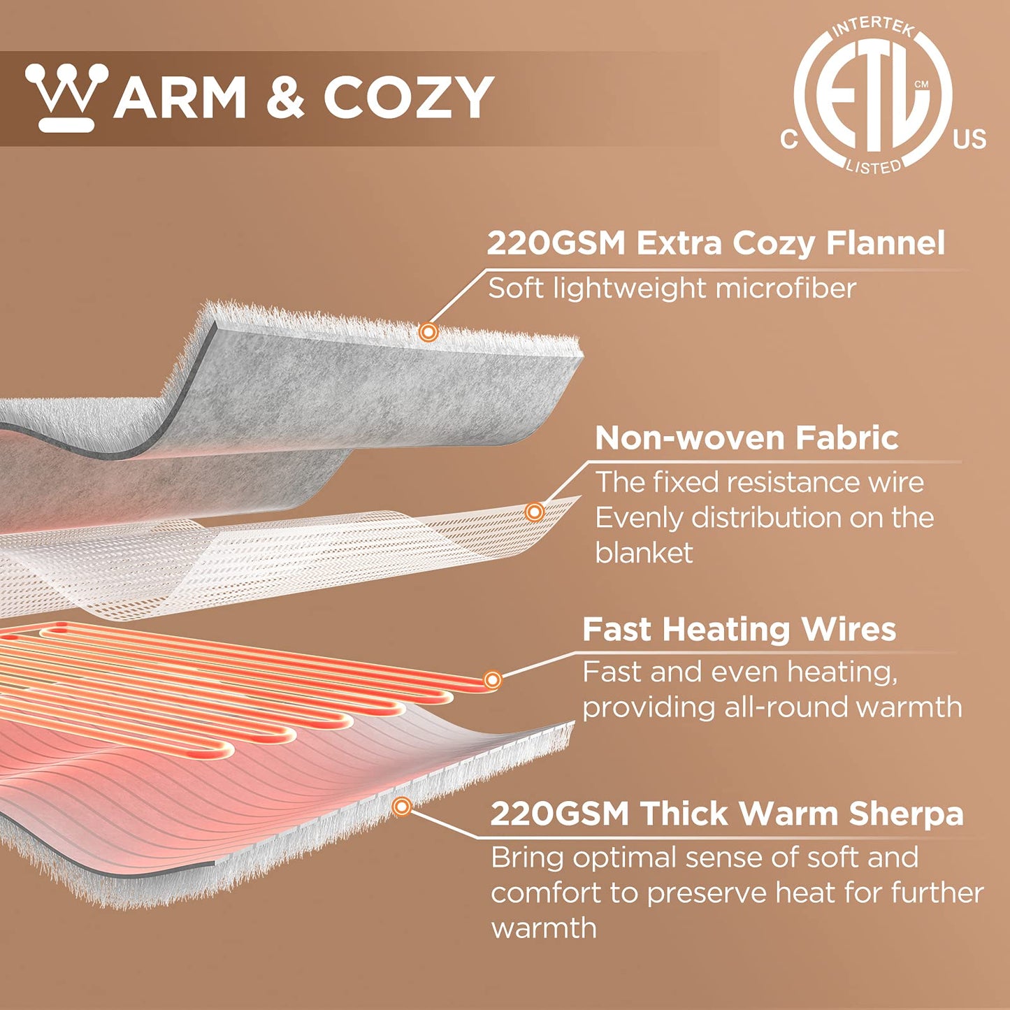 Westinghouse Heated Throw Blanket, Soft Flannel to Sherpa Electric Throw with 6 Heating Levels, 2-10 Hours Time Settings, Fast Heating, Machine Washable 50x60 Inch, Charcoal
