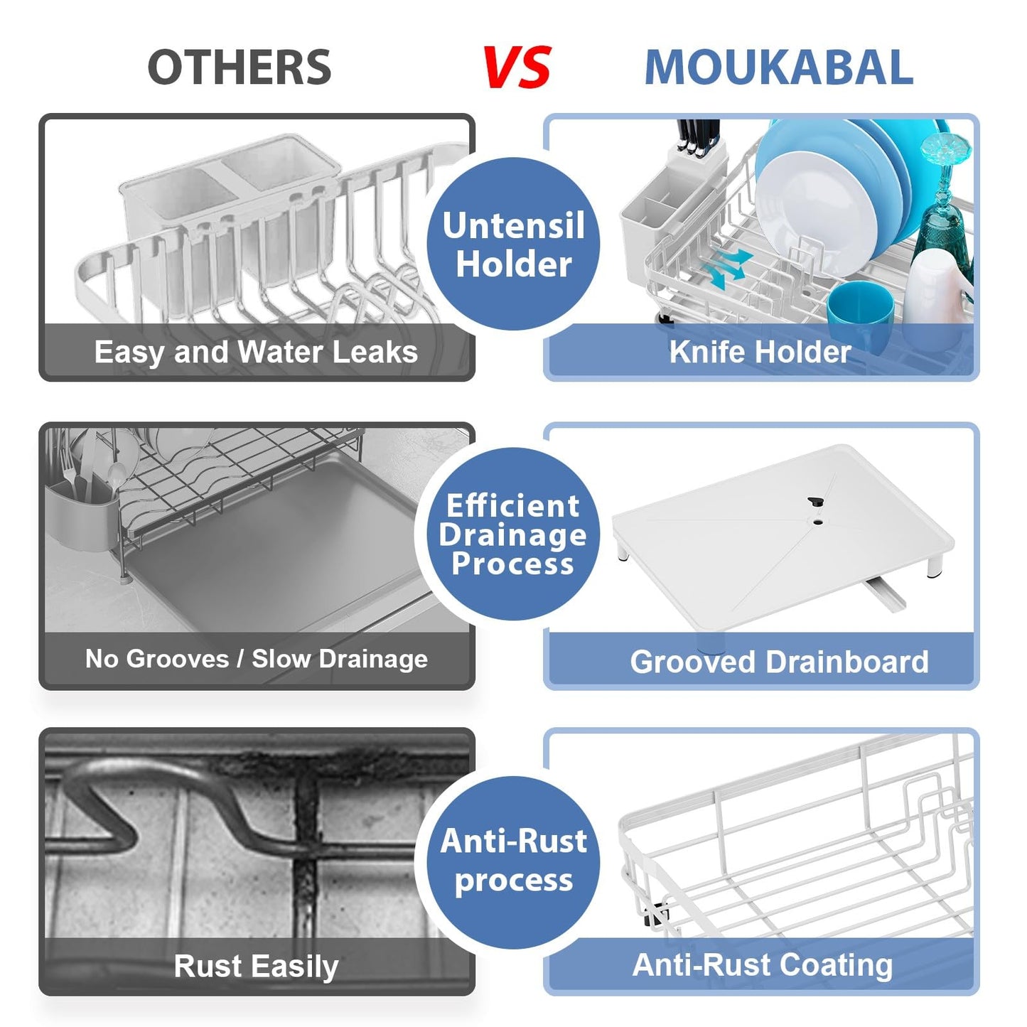 MOUKABAL Dish Drying Rack, Dish Rack, Stainless Steel Dish Racks for Kitchen Counter, Dish Drainer with Removable Utensil Holder, Drainboard (White,13''W x 17''L)