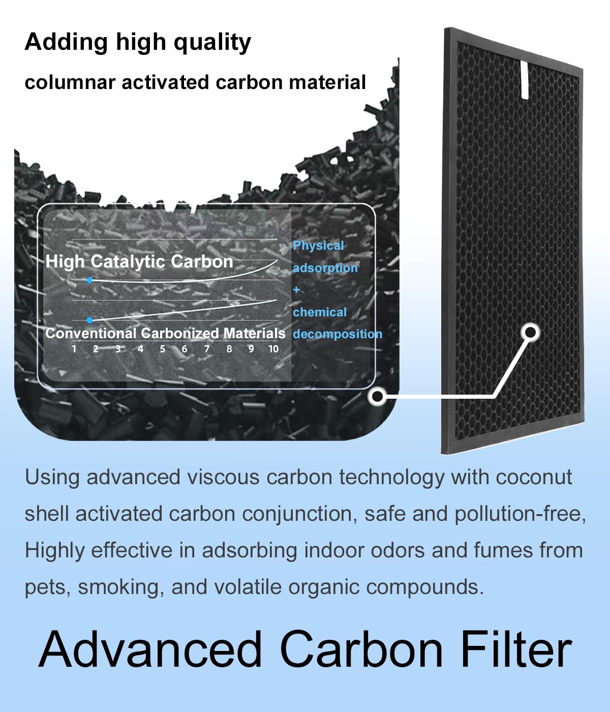 HR900 Replacement Filter T Set Compatible with Winix HR900 Ultimate Pet Air Purifier,H13 True HEPA + Activated Carbon Filter,Part Number 1712-0093-00 & 1712-0094-00/Filter U