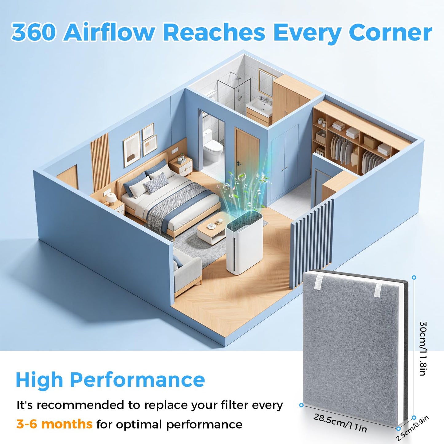 3 Pack Vital 100 Replacement Filter for LEVOIT Air Purifier,3-in-1 HEPA and Activated Carbon Filter, Part Number Vital 100-RF