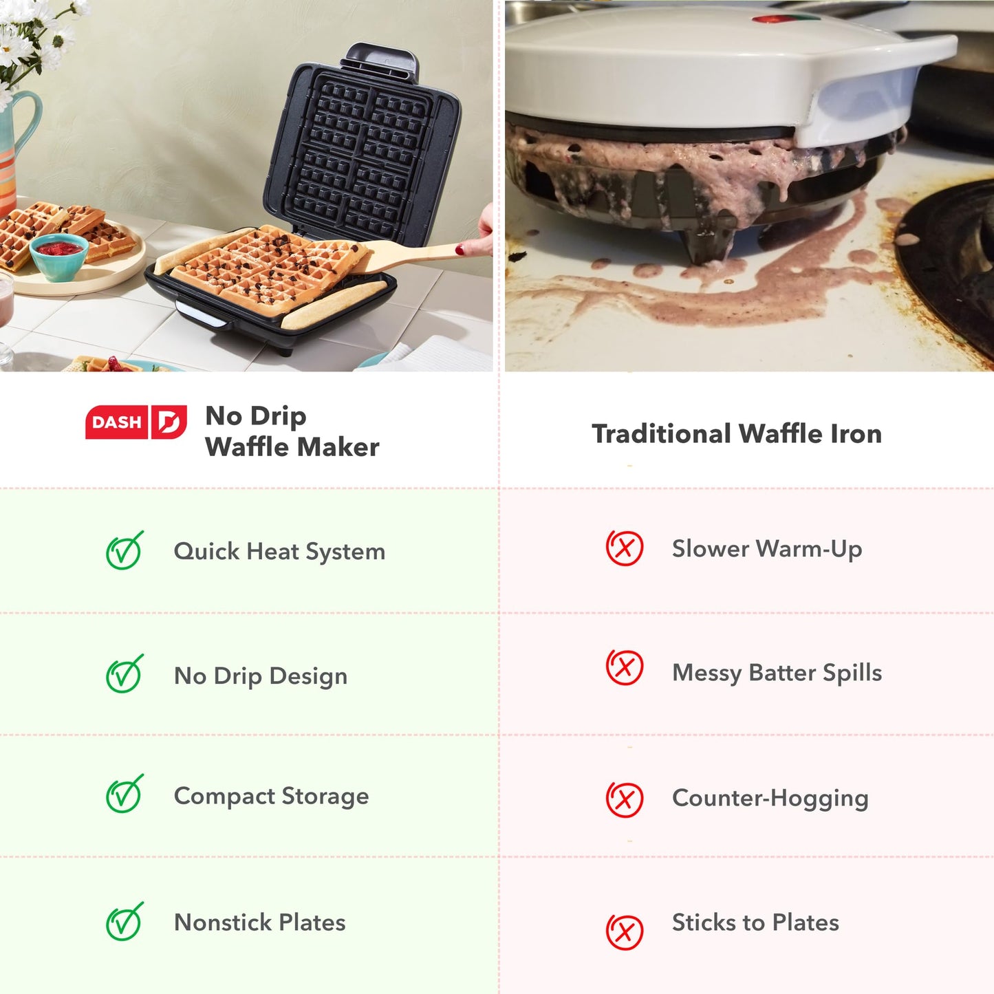 DASH No-Drip Waffle Maker: Waffle Iron 1200W + Waffle Maker Machine For Waffles, Hash Browns, or Any Breakfast, Lunch, & Snacks with Easy Clean, Non-Stick + Mess Free Sides - Aqua