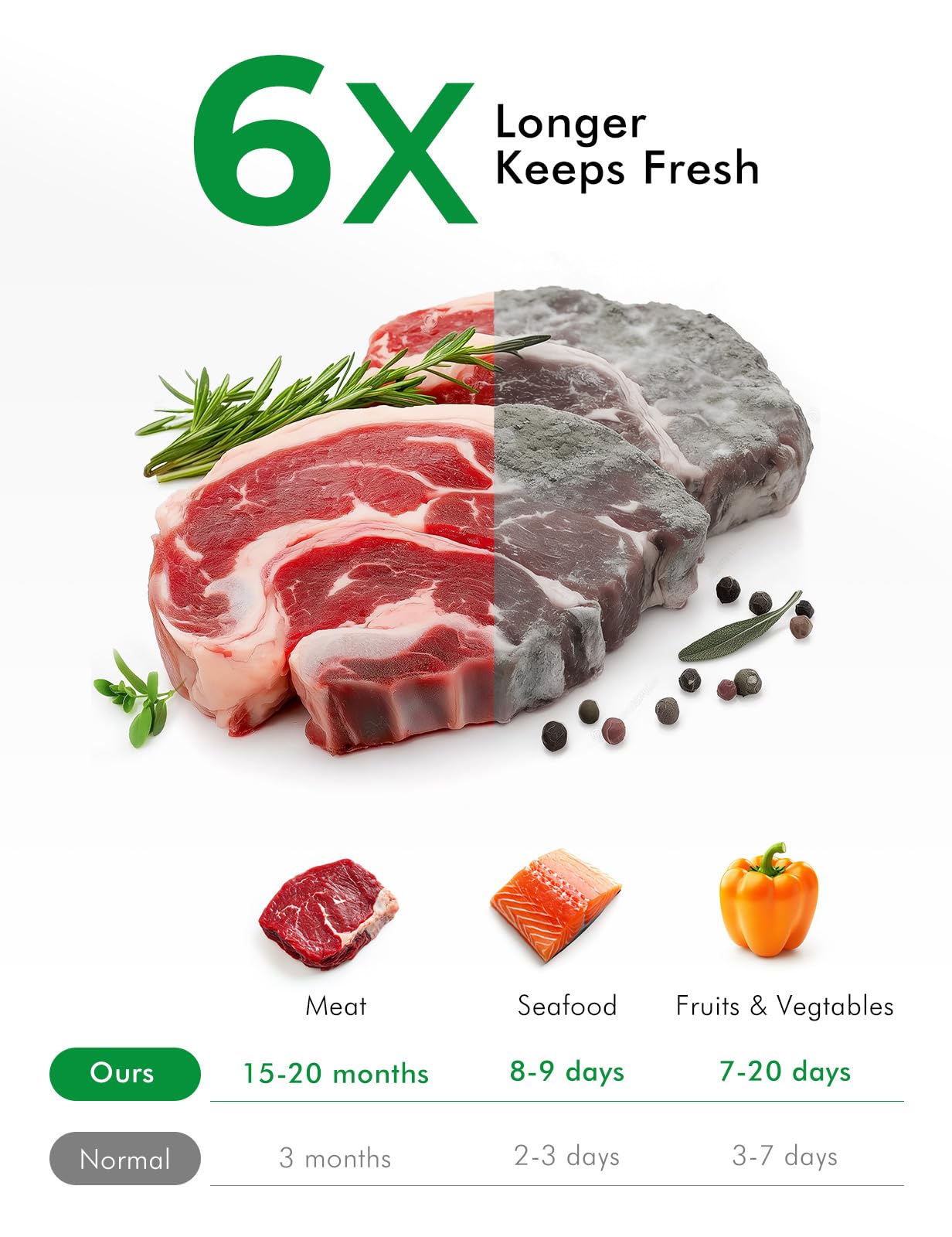Vacuum Sealer Bags For Food-150 Quart 11"x16"and Quart 8"x12"and Pint 6"x10"-Commercial Grade BPA Free Bag-Durable Customized Size Food Vac Bags for Storage and Sous Vide Cooking-Puncture Prevention