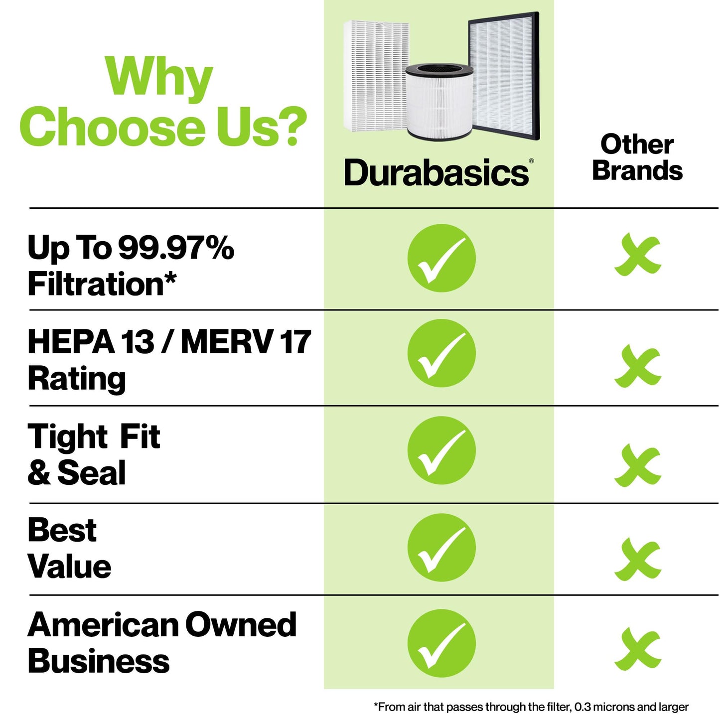 AP-1512HH HEPA Set Compatible with Coway Filter - 2 Year Supply - Compatible with Coway Airmega AP-1512HH & Airmega Filter Replacement - Helps Remove Smoke, Dust, Pollen, Dust, Debris, Pet Dander