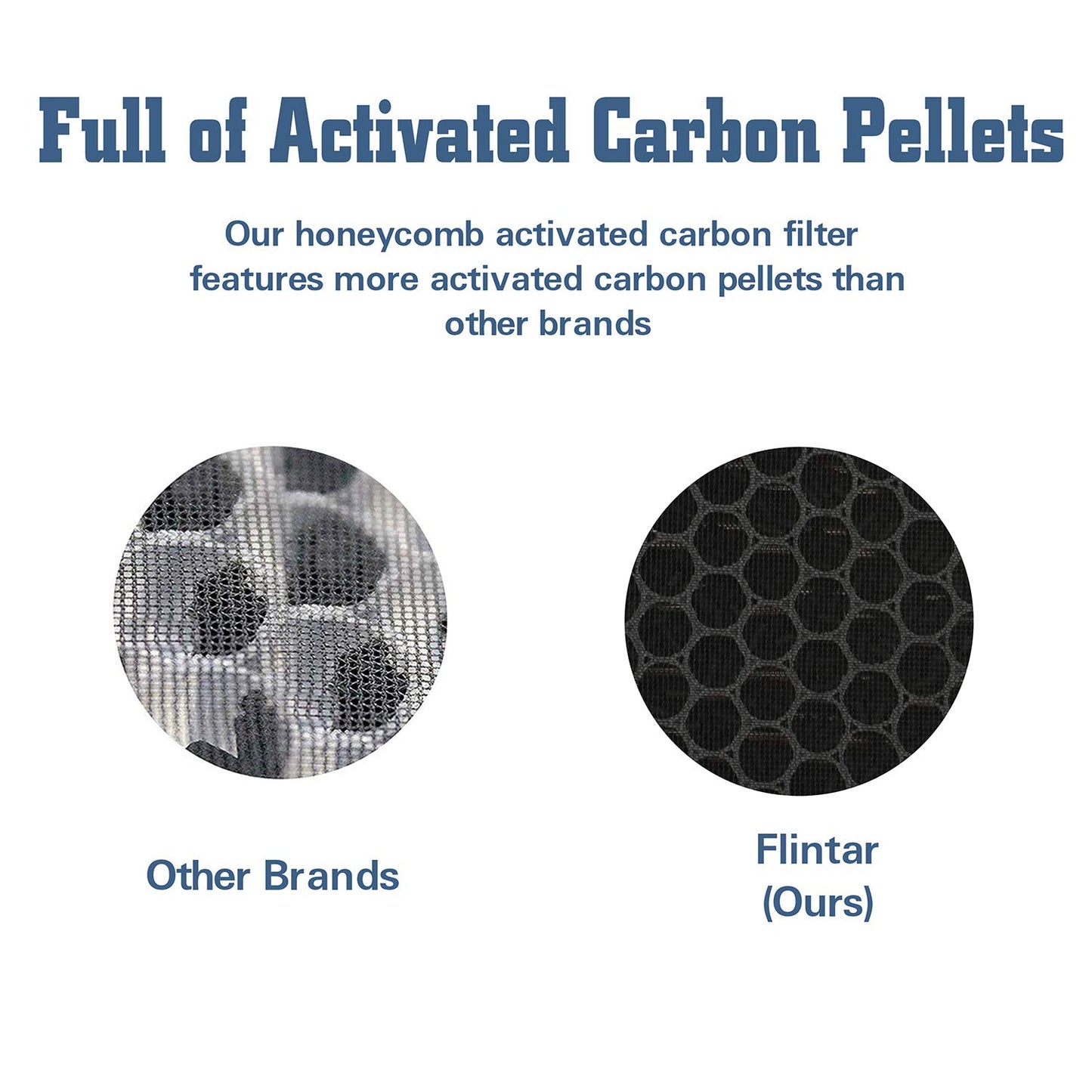 Flintar MA40 Replacement Filter, Compatible with MA-40 Air Purifier, 3-in-1 H13 Grade Filtration and Activated Carbon Filter Set, Part # ME-40 (2- Pack)
