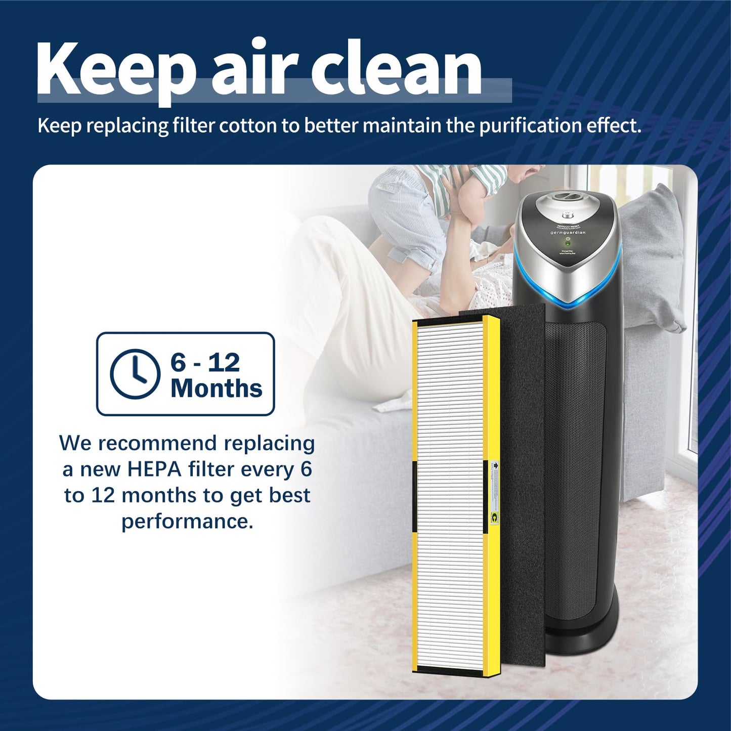 LANTINY FLT5000 Filter-C HEPA Compatible with Germ-Guardian AC5000 AC5000E AC5250 AC5300B AC5350B AC5350W Air Purifier, 3 True HEPA with 6 Pre-Filters