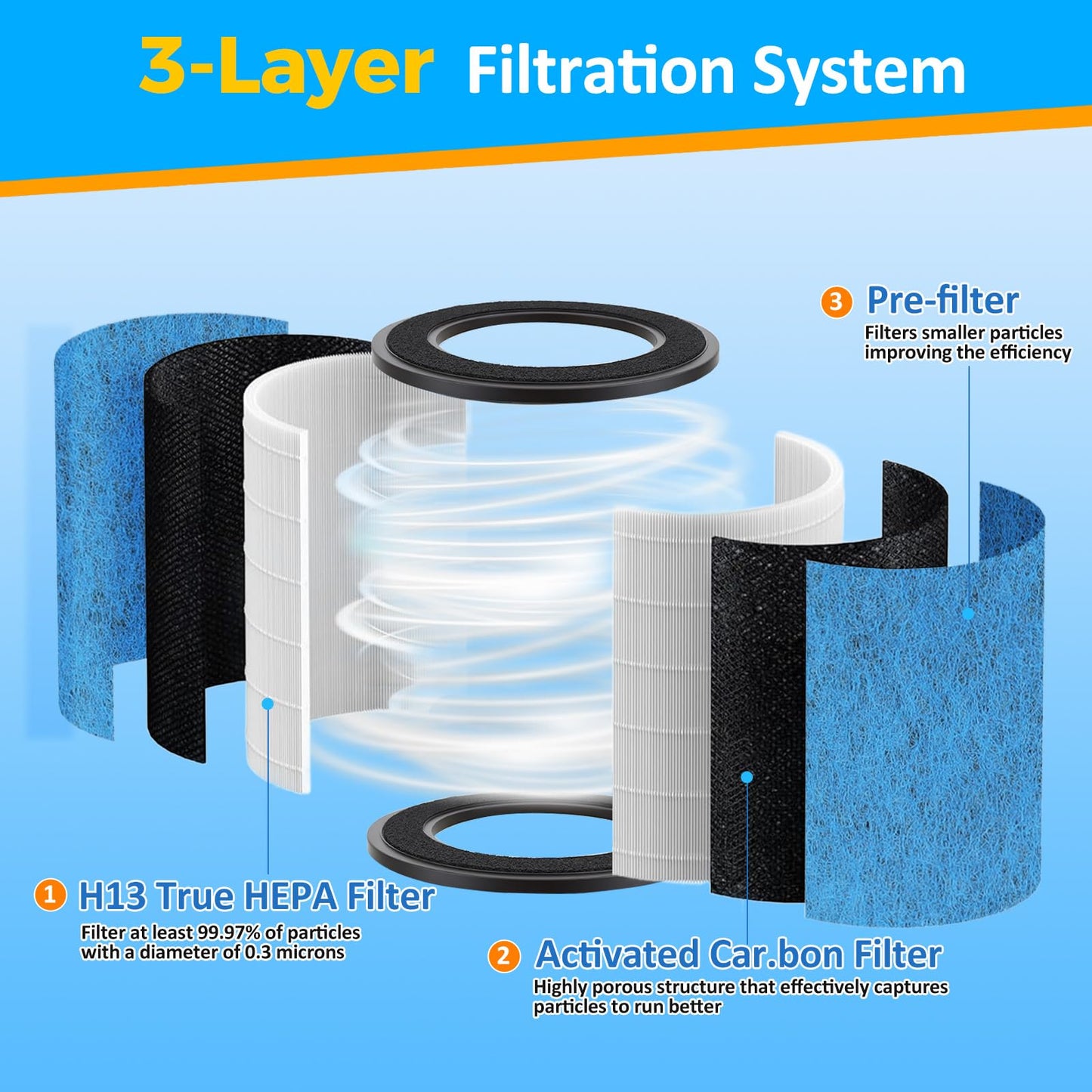 Scienraise HP302 NeverChange Filter Compatible with Shark HP305 UA1450 HP300 HP200 HC502 UA1450 Air Purifier MAX Air Purifier, Replace Part #HE2FKBAS, #HE2FKBASMB (1 Pack)