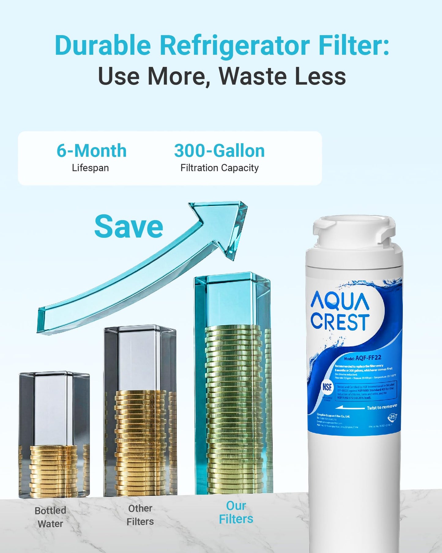 AQUA CREST MSWF Refrigerator Water Filter, Replacement for GE® MSWF, 101820A, 101821B, RWF1500A, 3 Pack