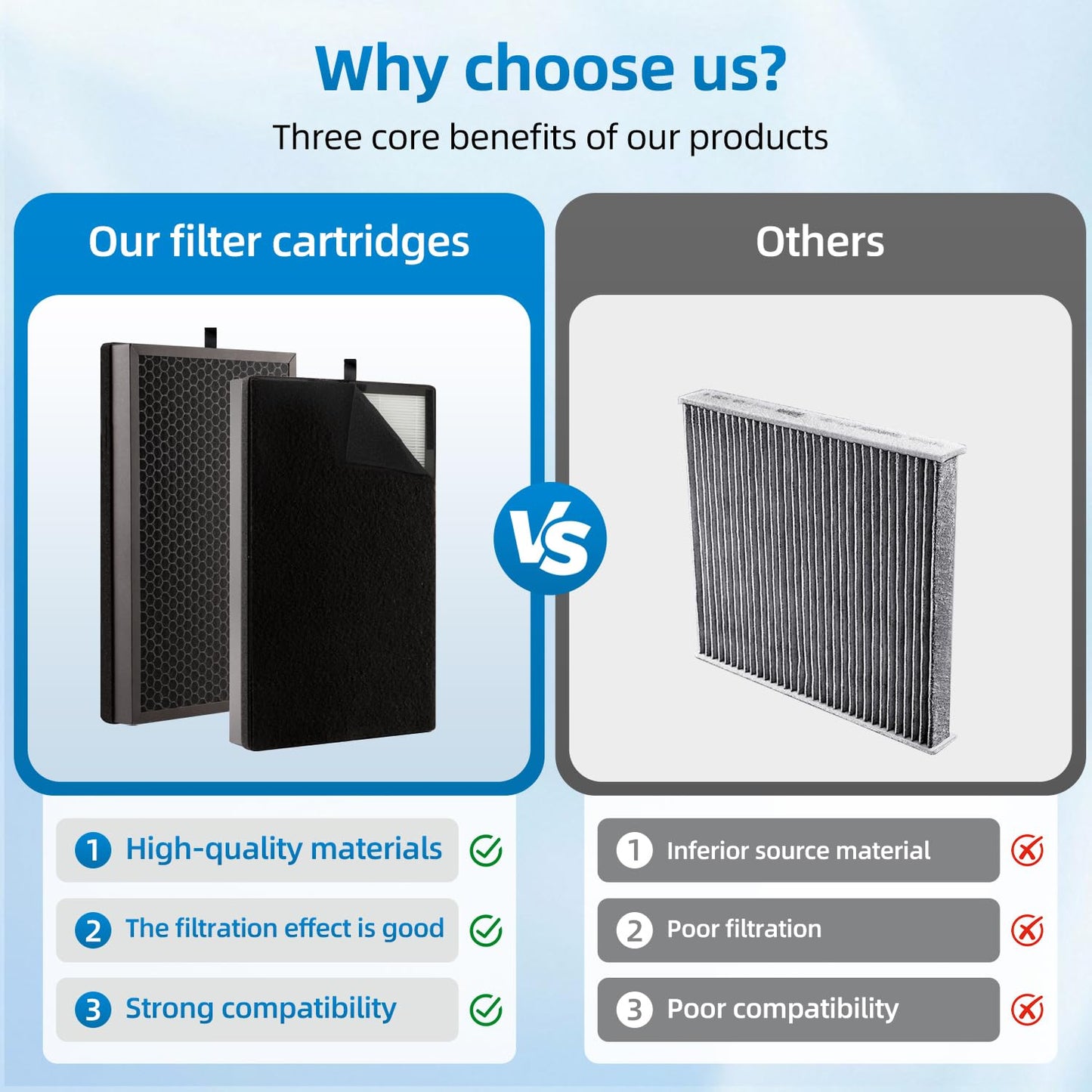 H05 Replacement Filter Compatible with HIMOX H05 Air Purifier,H13 Grade 2 High-Efficiency Filter+2 Pre-Filters