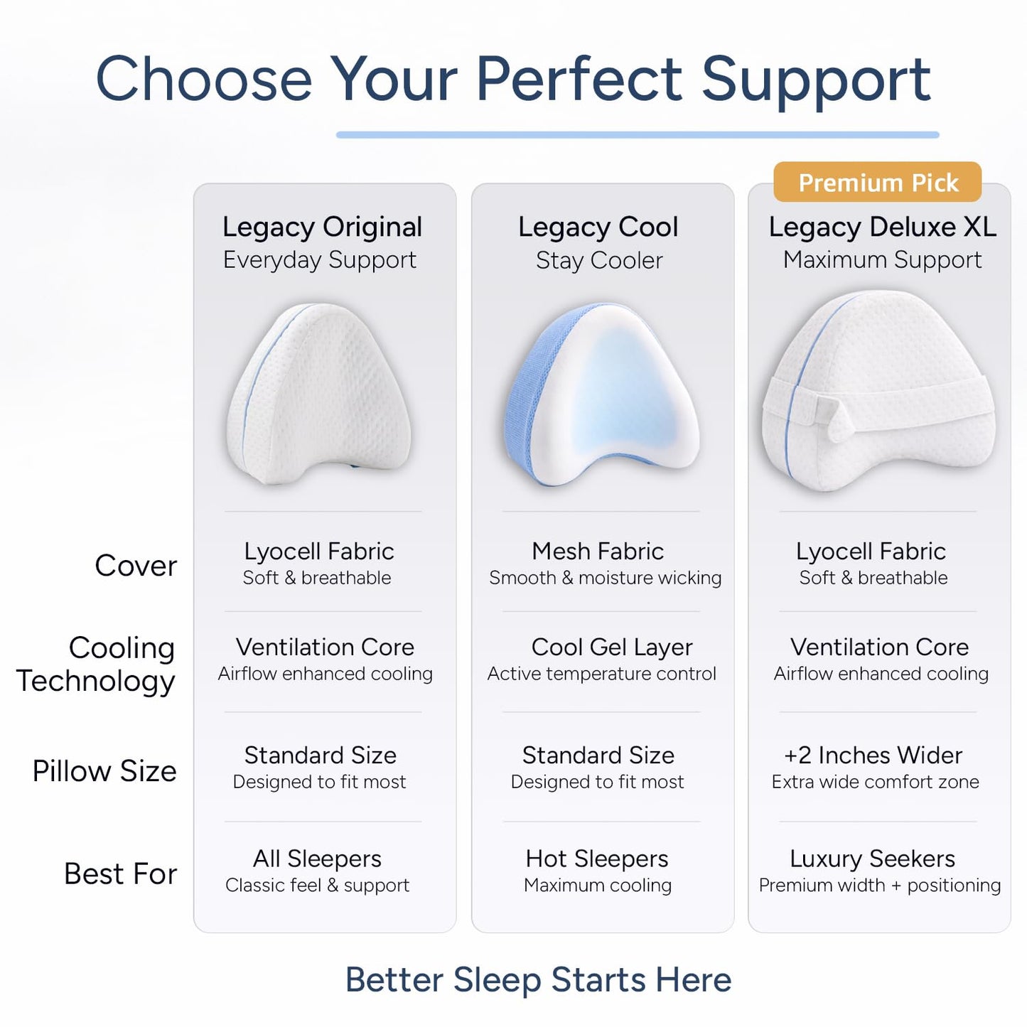 Contour Legacy Leg & Knee Foam Support Pillow for Side Sleepers Soothing Relief for Back, Hips, Knees, Joints, Nerves & Muscles - Includes Removable 18" Strap