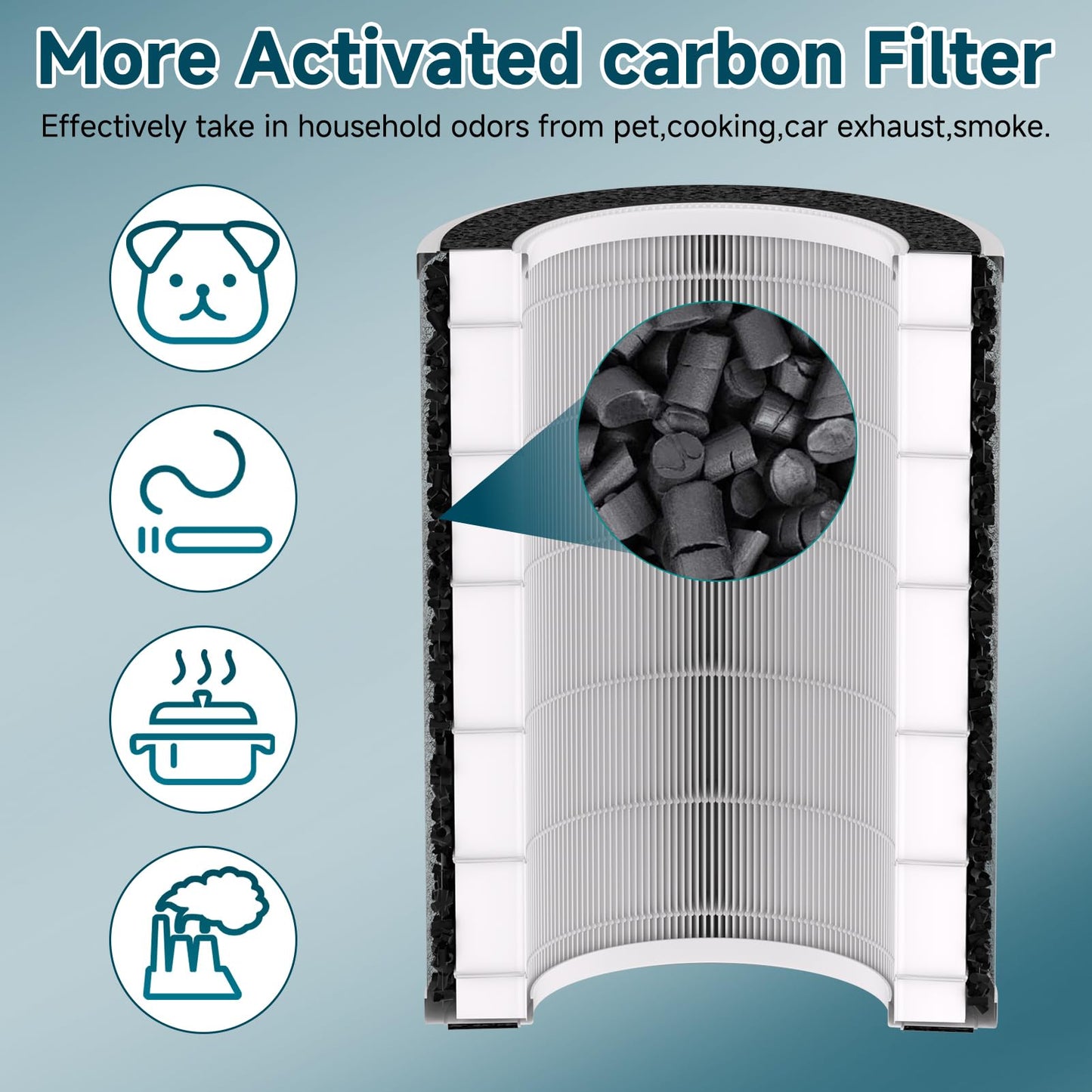 HP202 HP201 Replacement Filter Compatible with Shark HP200 HP300 Series & HC502 Air Puri-fier MAX, HP232 HP301 HP302 HC502, H13 True HEPA & Active Carbon Filter, Part # HE2FKBAS, HE2FKBASMB, 2 Pack