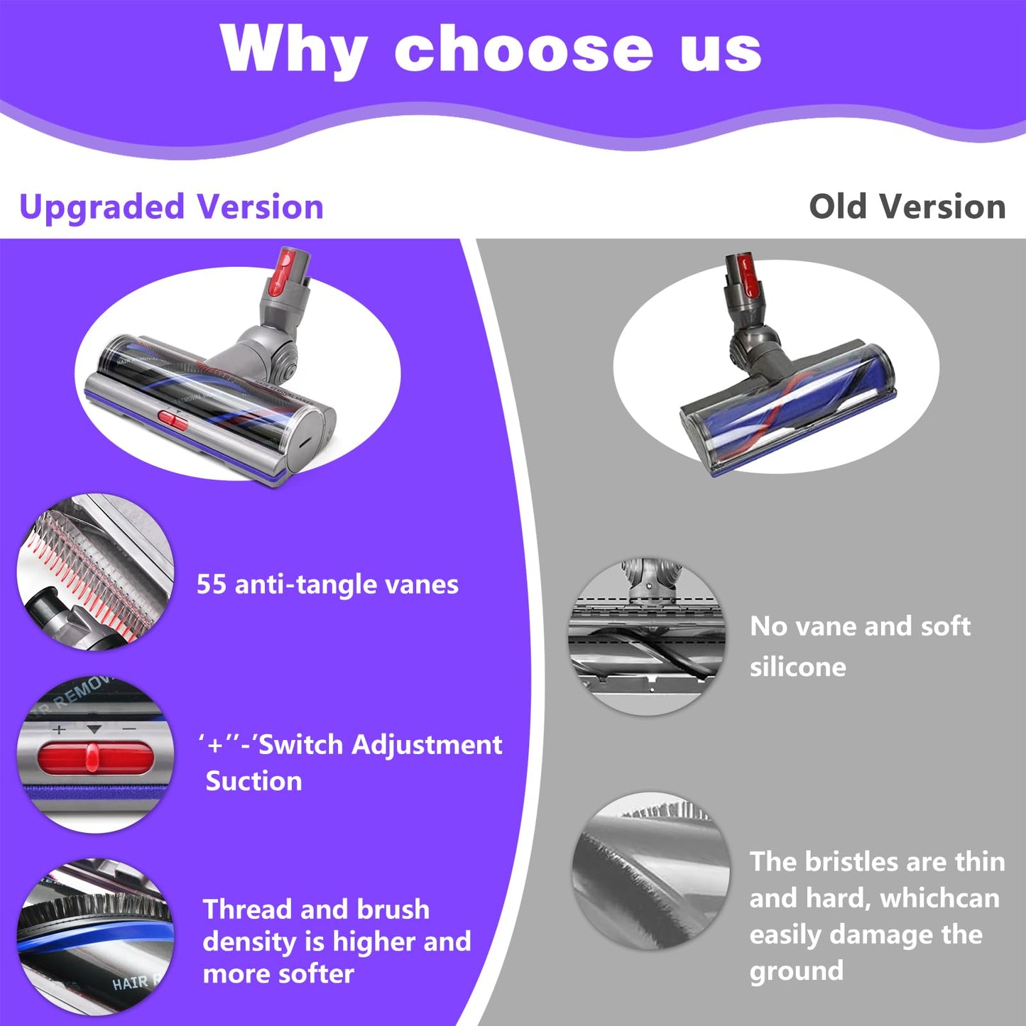 Upgrade High Torque Brush Head Replacement Vacuum Head for Dyson V7 V8 Cyclone V10 V11 V15 SV10 SV11 SV12 SV14 SV15 Cordless Vacuum Cleaner, Quick Release Motor-Head Brush for,Adjustable Suction