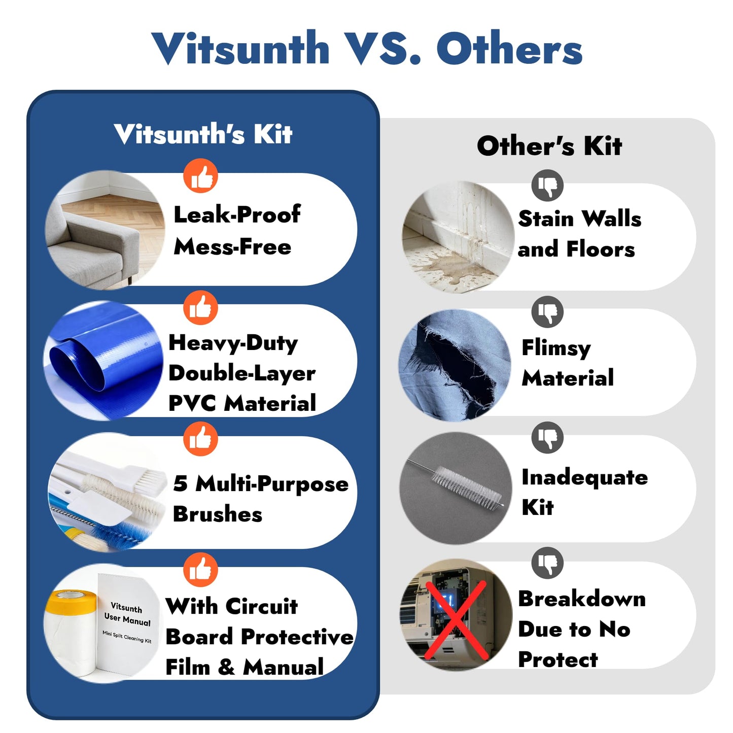 Vitsunth Complete Mini Split Cleaning Kit Bag with Sprayer for 18,000-24,000BTU / 38in-48in Ductless Split Unit Minisplit Cleaning Kit with Waterproof Wash Cover Bib and User Manual