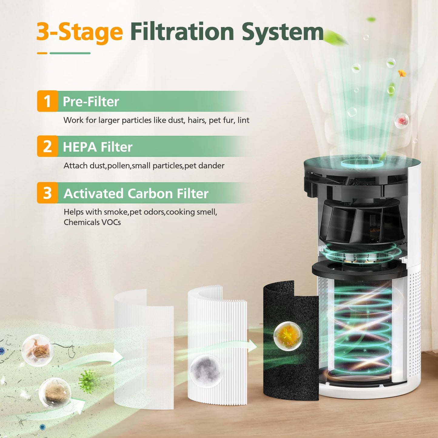 2 Pack M03 Filter Replacement Compatible with MOOKA M03 & B-D03 Air Purifi-er for Home Large Room up to 1500 ft², 3-in-1 HEPA filter with High-Efficiency Activated Carbon filter