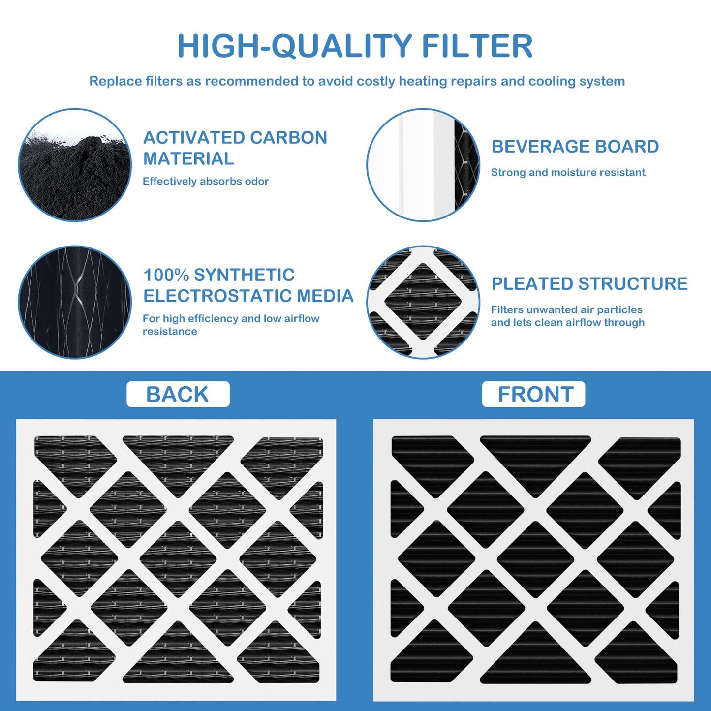 PN07126 MERV 13 Dehumidifier Carbon Filter Replacement Compatible with Sanidry Sedona Dehumidifier PN07126 Replacement Filter, 3 Pack Black